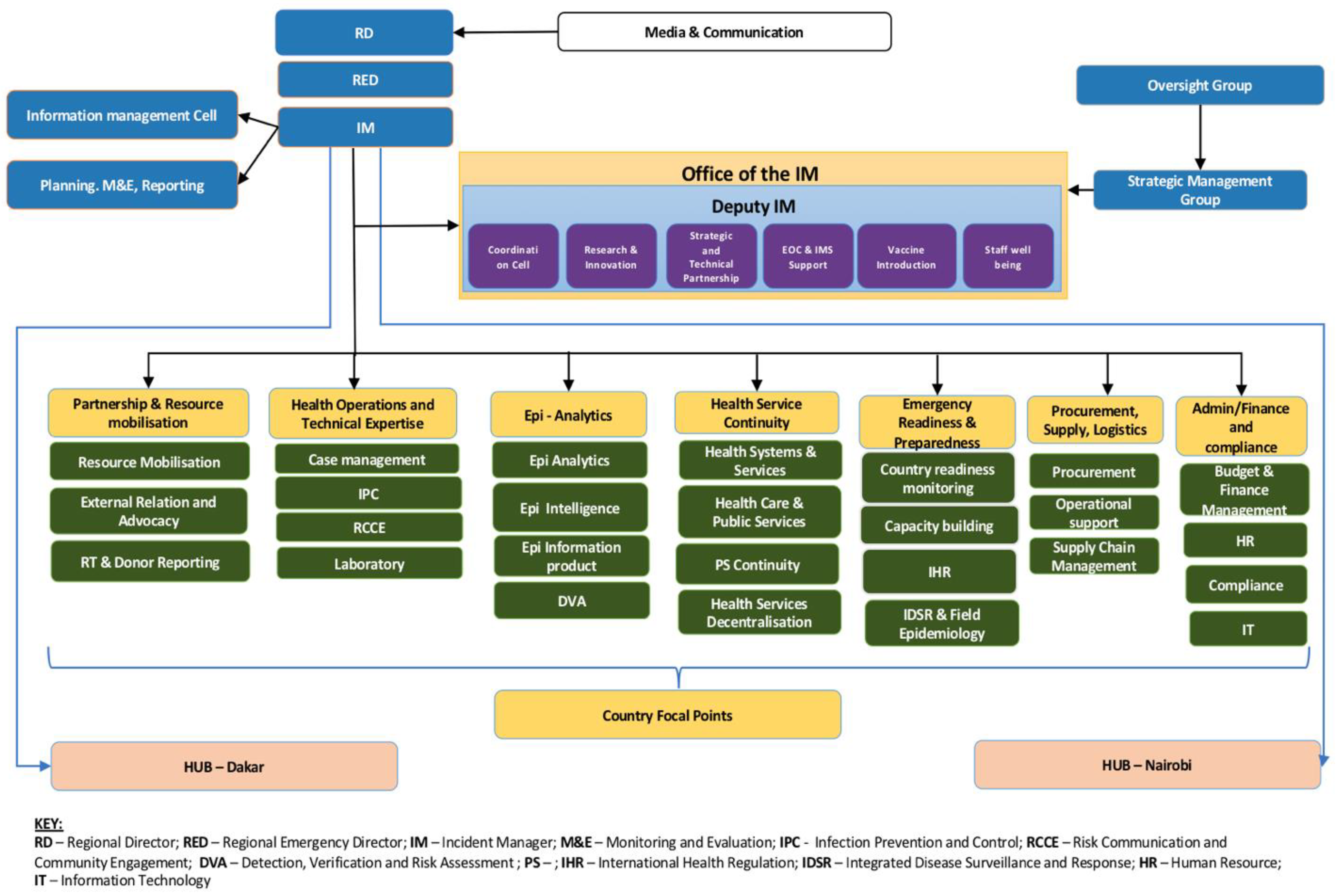 Tropicalmed 07 00183 g003