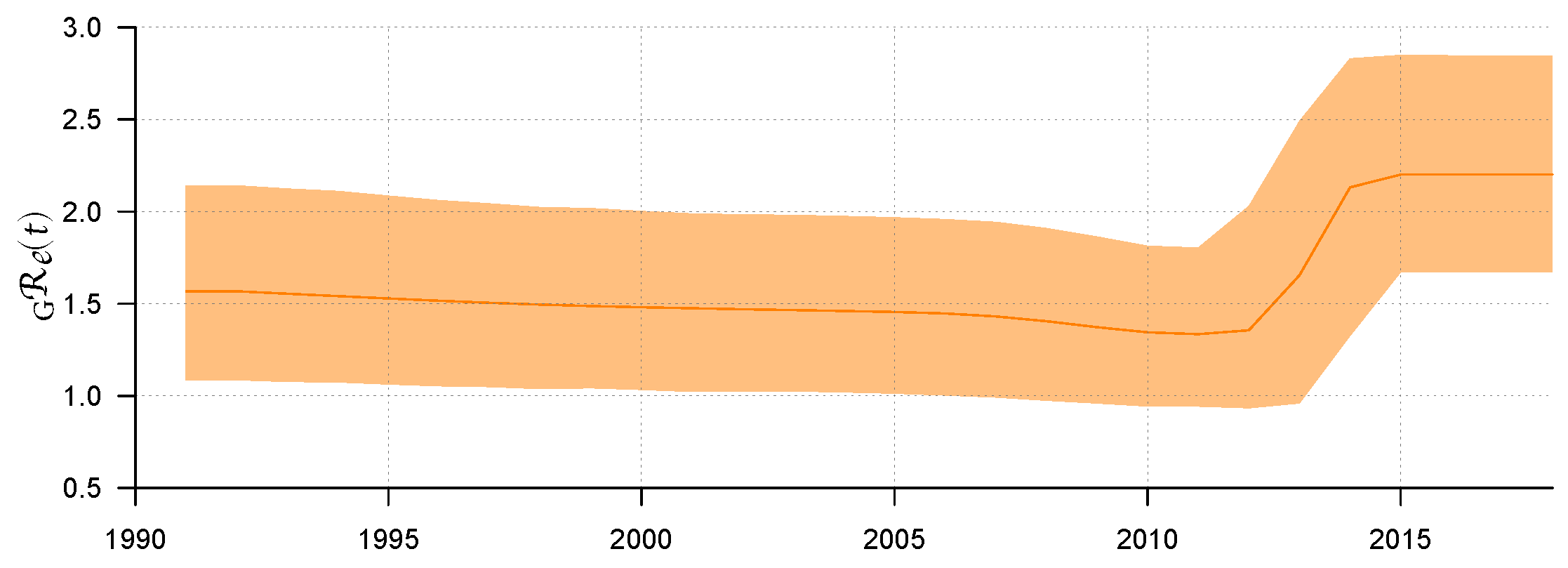 Tropicalmed 07 00190 g002