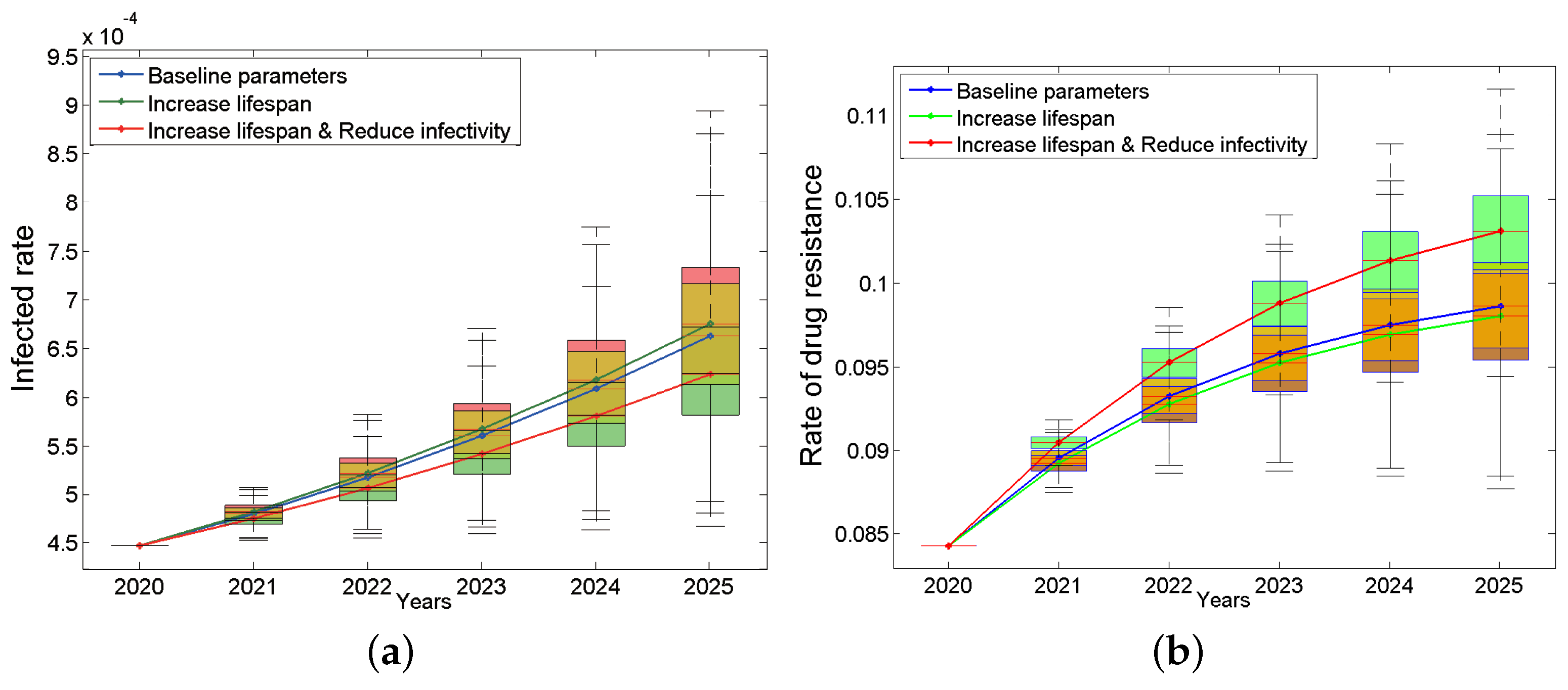 Tropicalmed 07 00190 g005