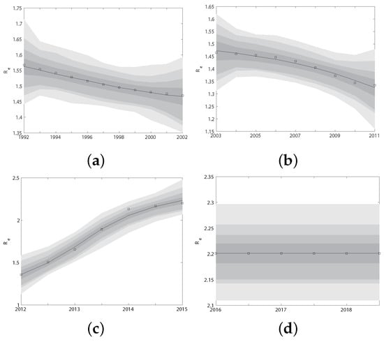 Tropicalmed 07 00190 g0a1 550