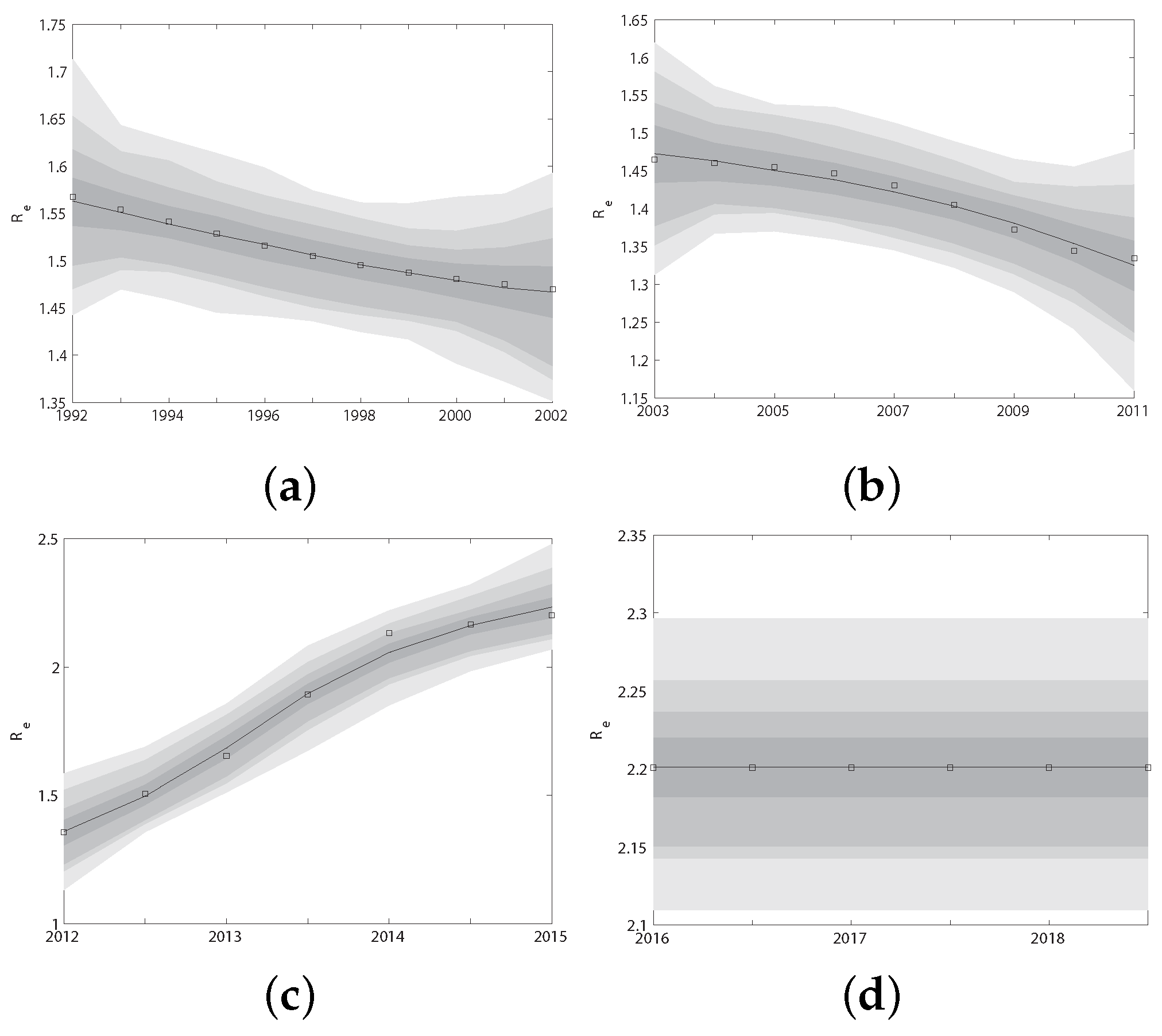 Tropicalmed 07 00190 g0a1