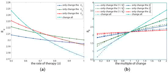 Tropicalmed 07 00190 g0a2 550