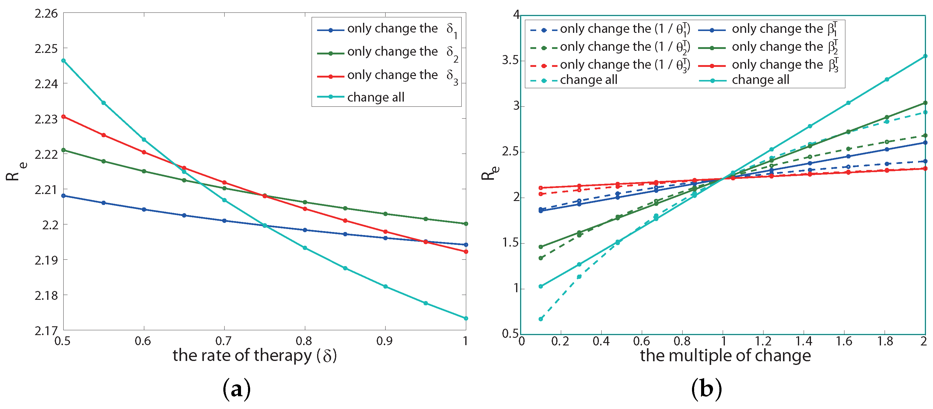 Tropicalmed 07 00190 g0a2