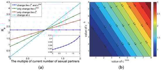 Tropicalmed 07 00190 g0a3 550