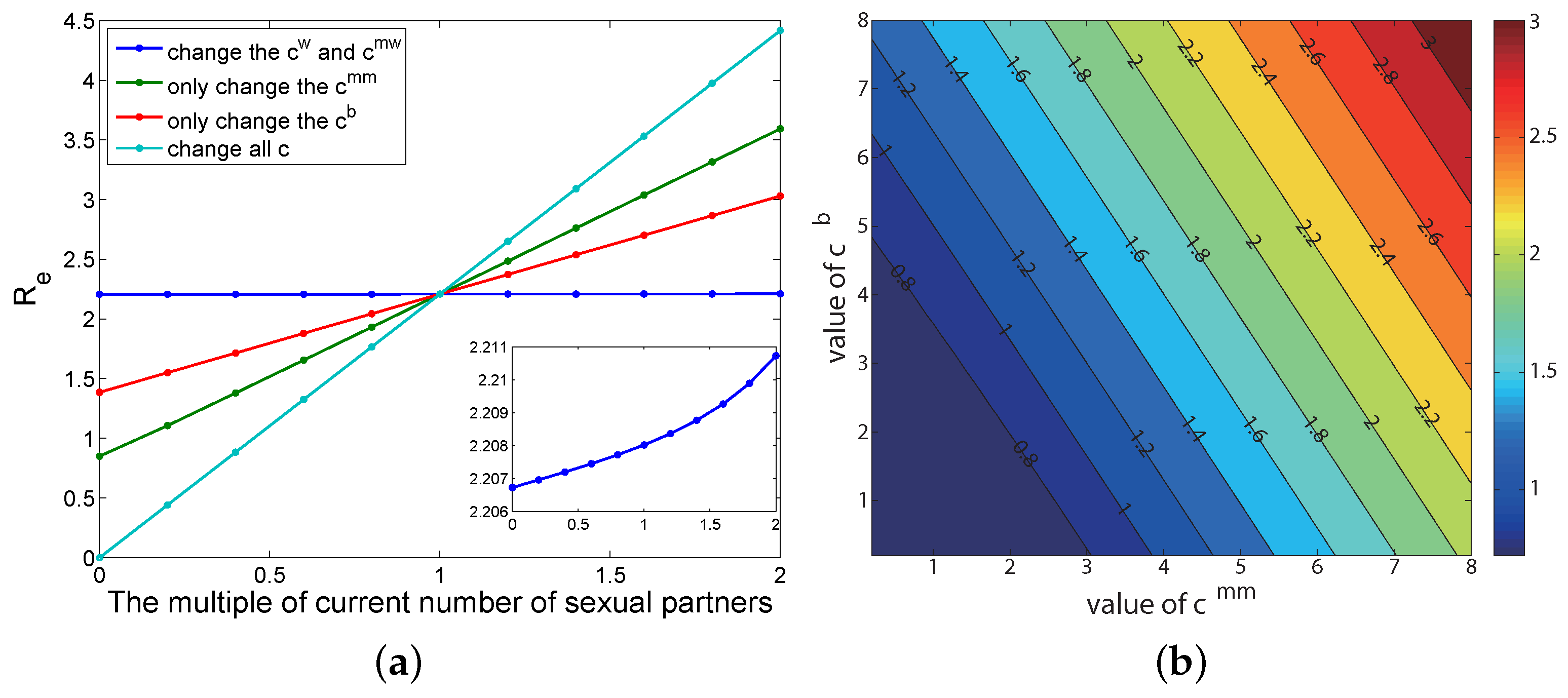 Tropicalmed 07 00190 g0a3
