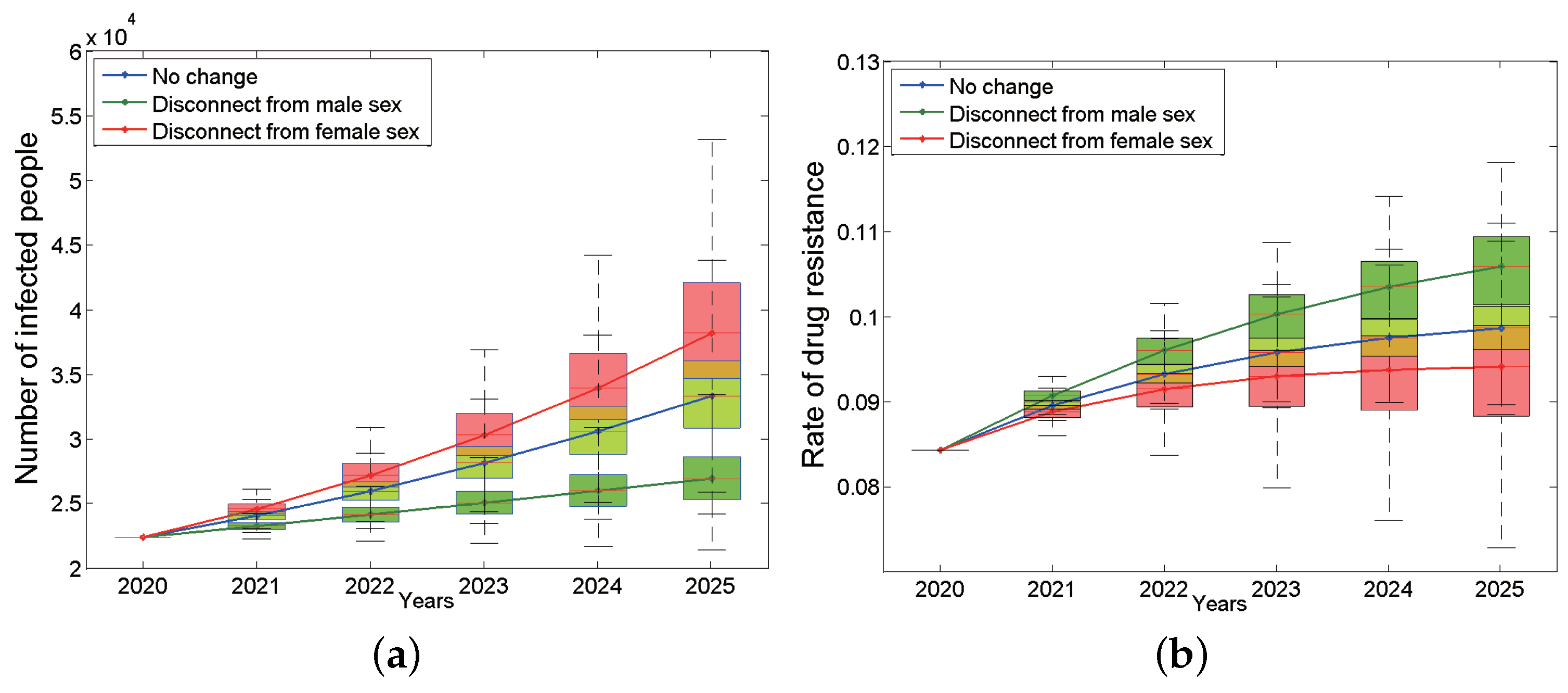 Tropicalmed 07 00190 g0a4
