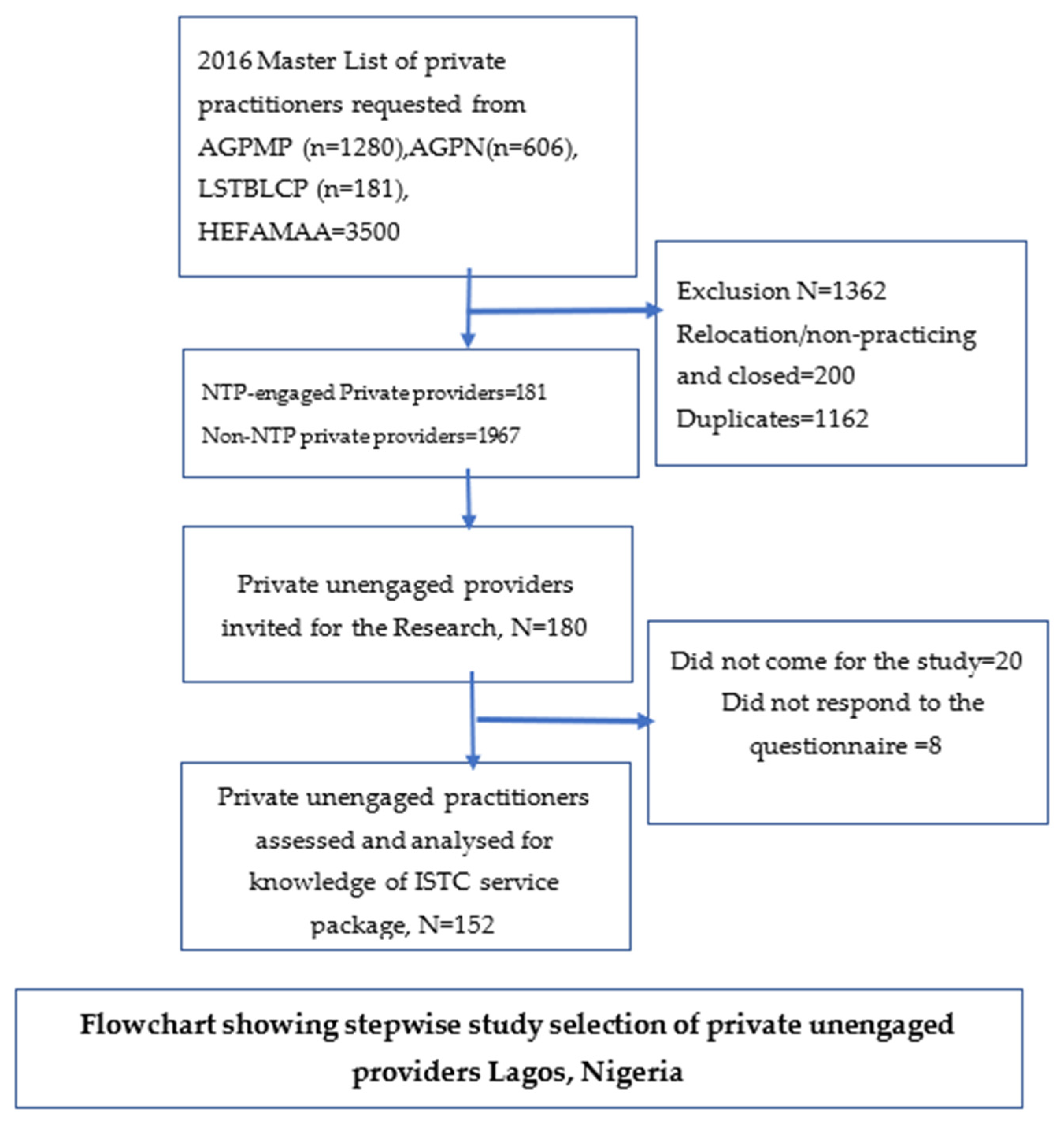 Tropicalmed 07 00192 g001