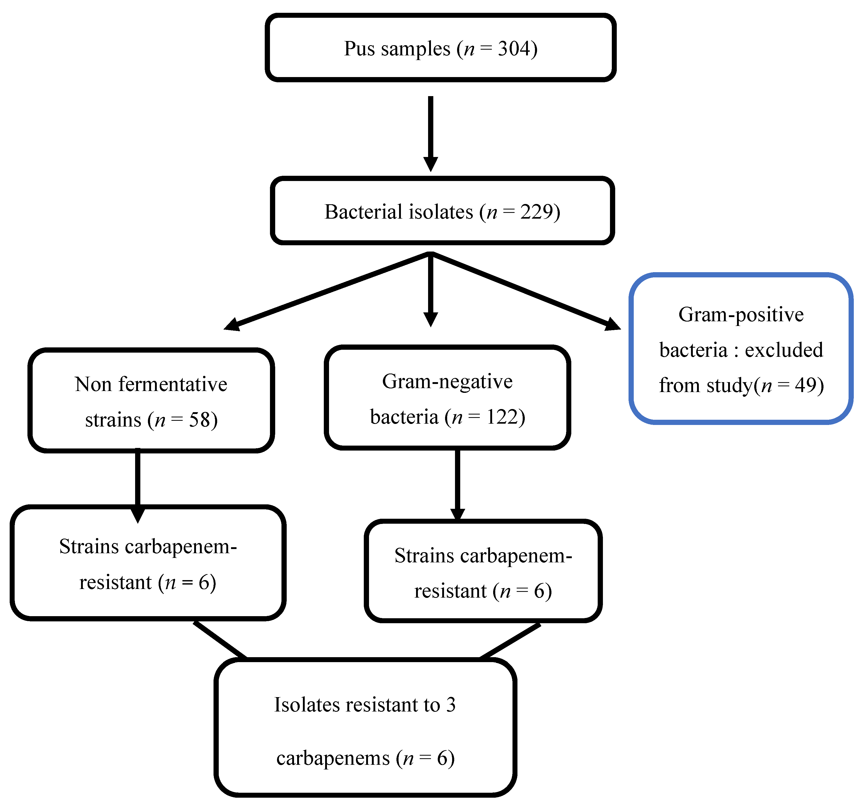 Tropicalmed 07 00200 g001