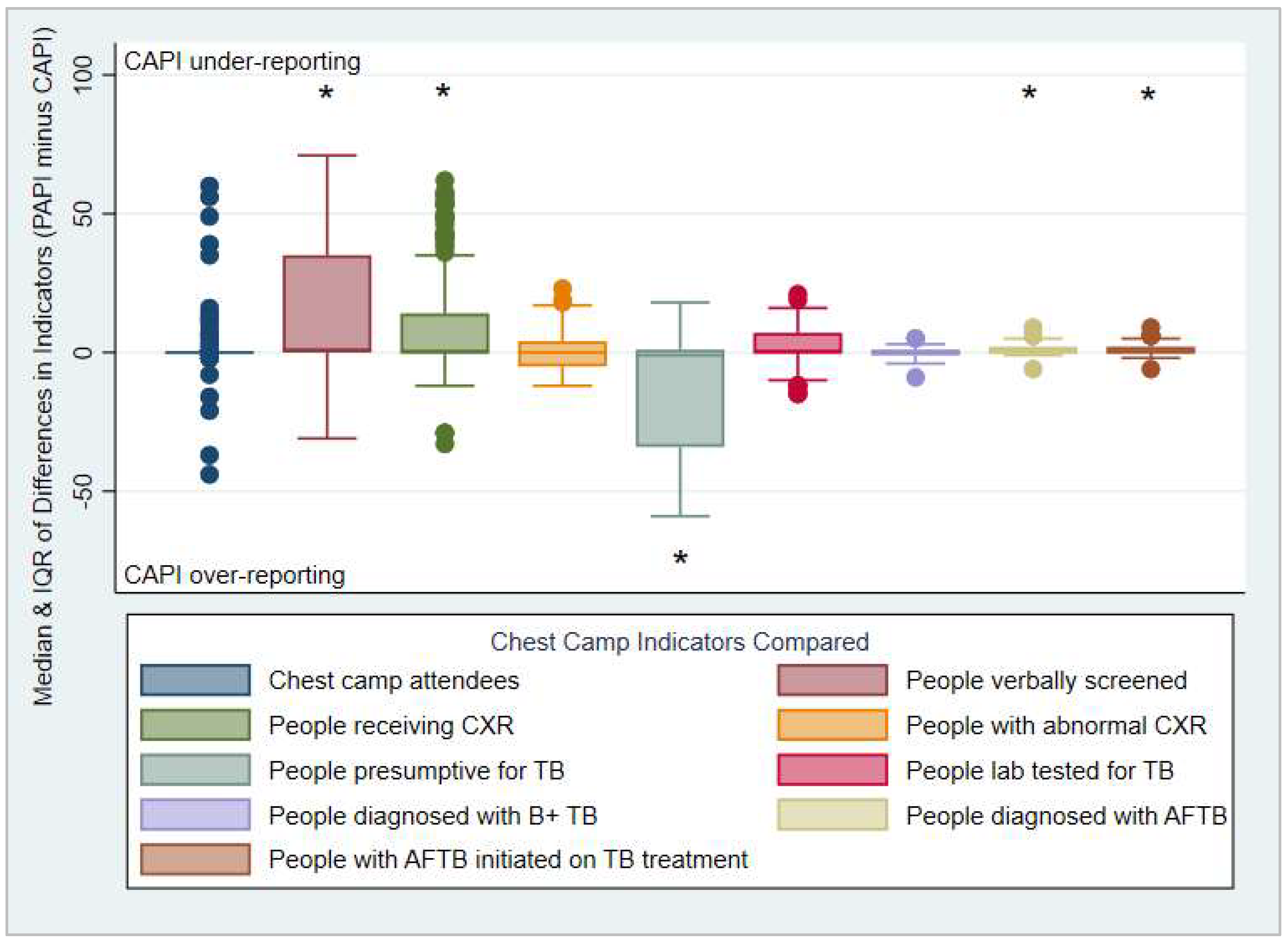 Tropicalmed 07 00201 g003