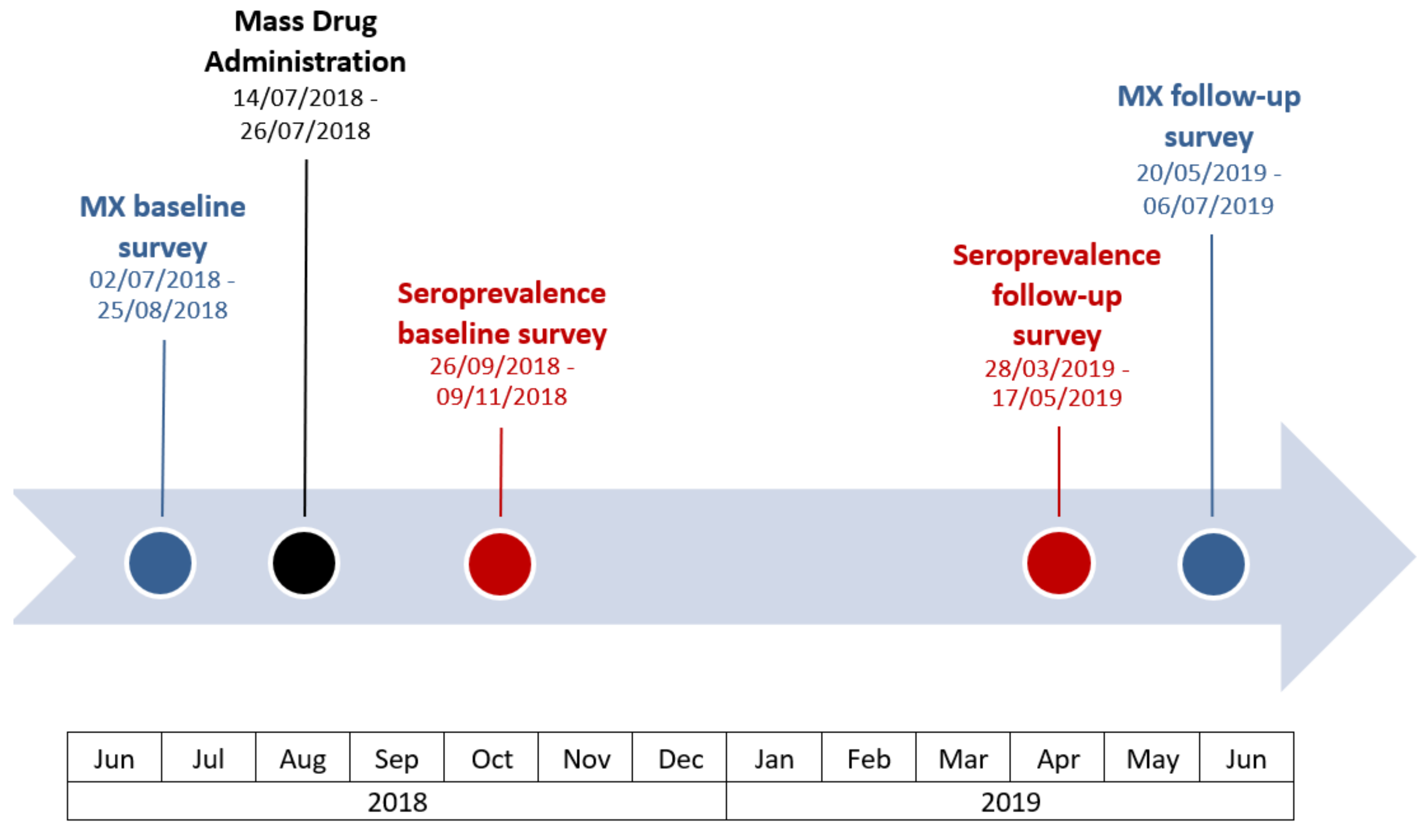 Tropicalmed 07 00203 g002