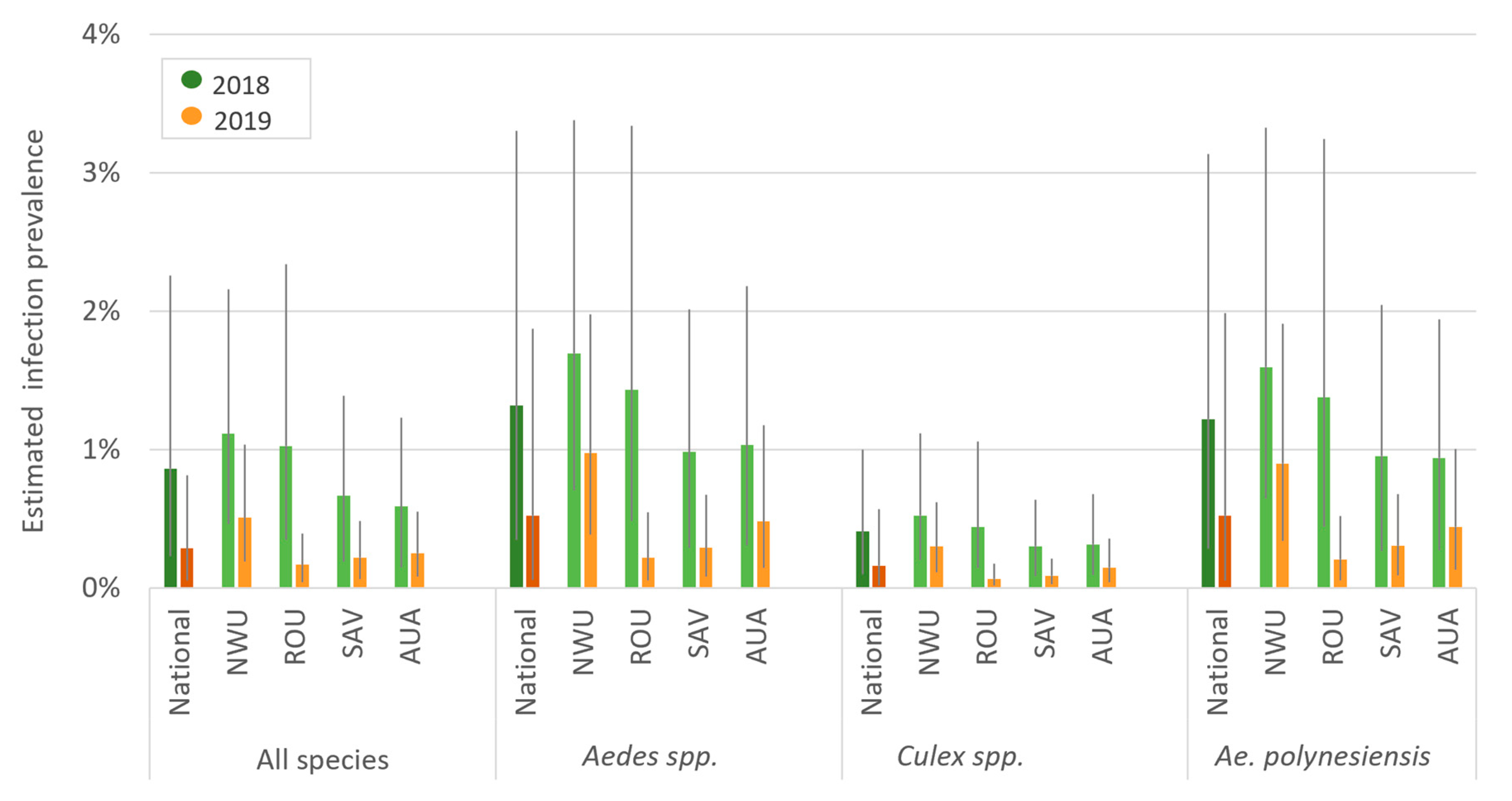 Tropicalmed 07 00203 g004