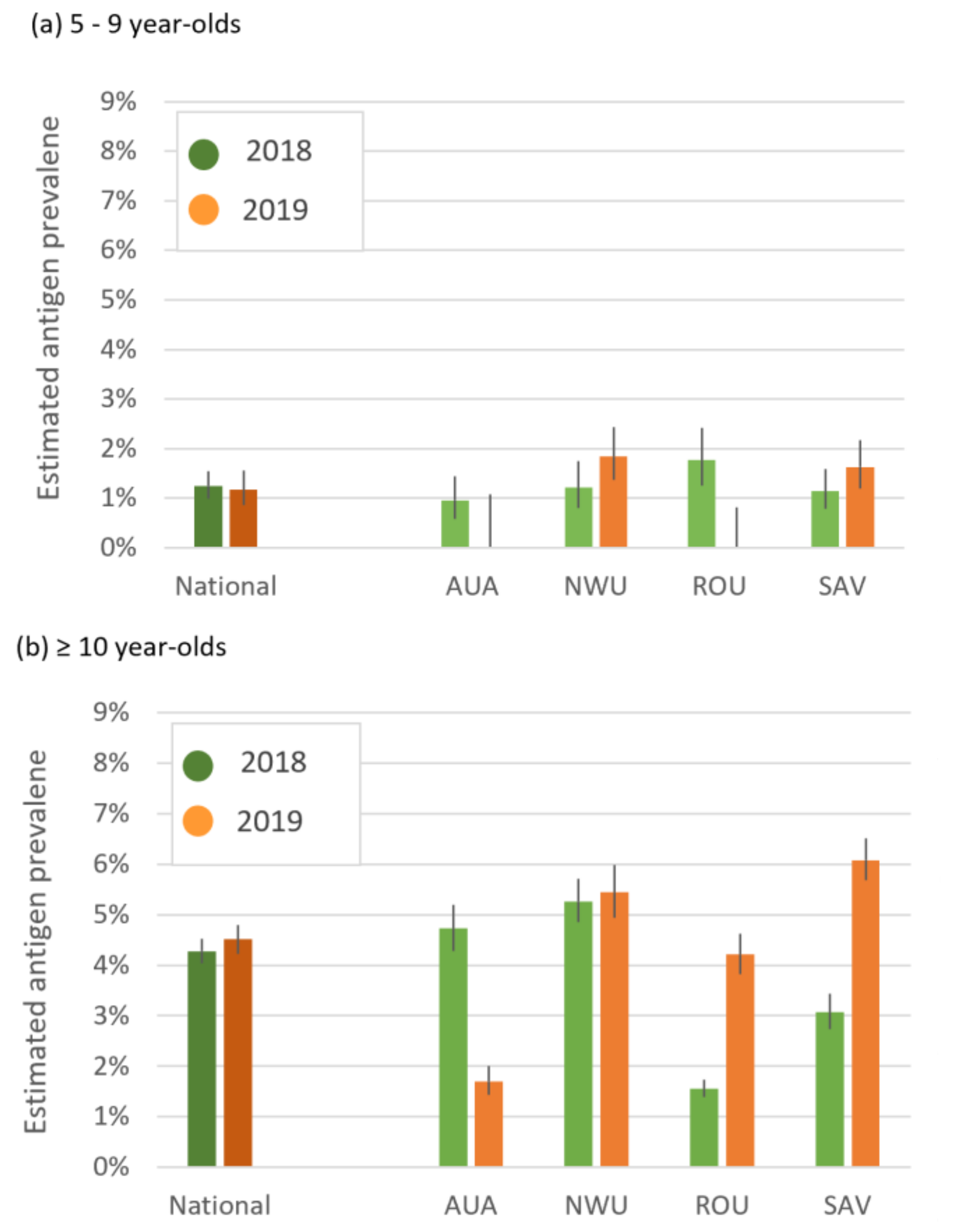Tropicalmed 07 00203 g005