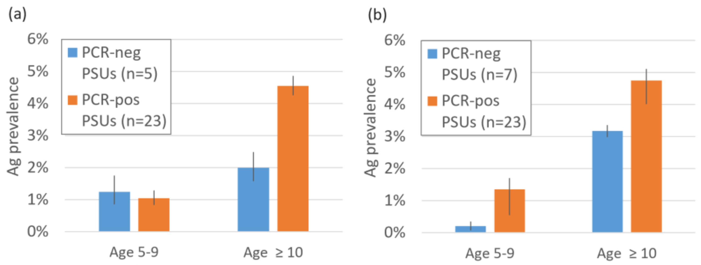 Tropicalmed 07 00203 g006