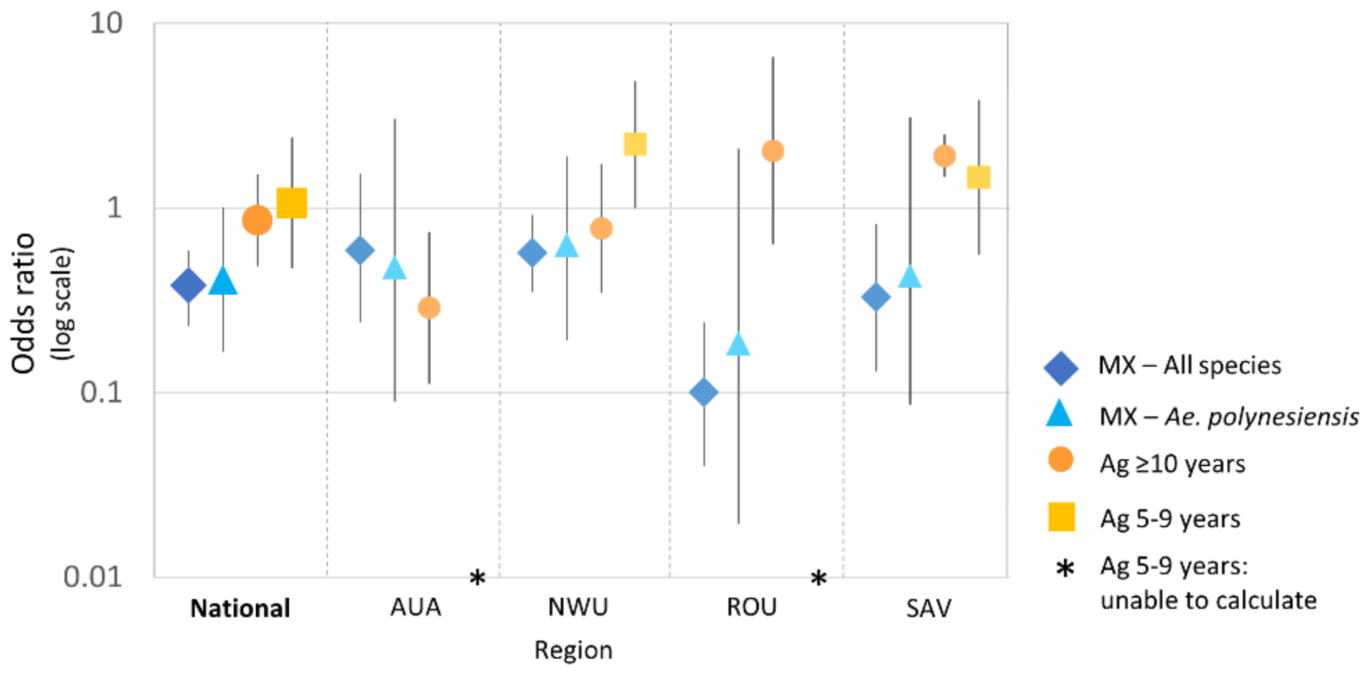 Tropicalmed 07 00203 g007