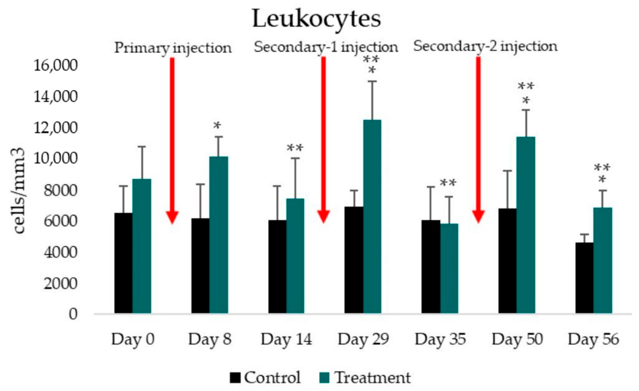Tropicalmed 07 00222 g002