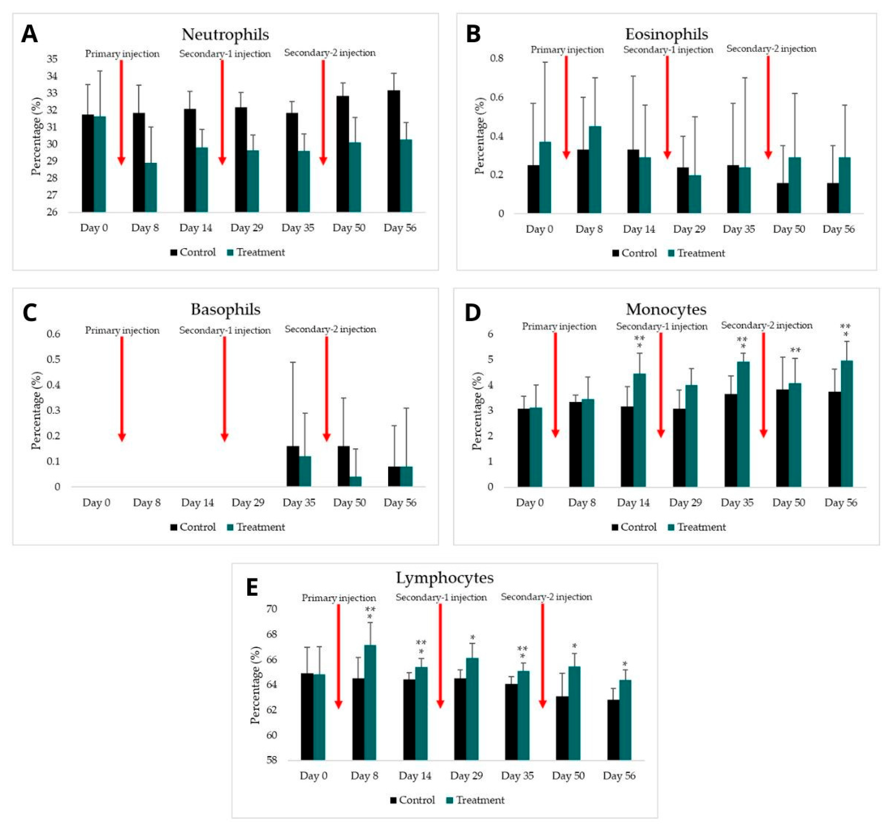 Tropicalmed 07 00222 g003