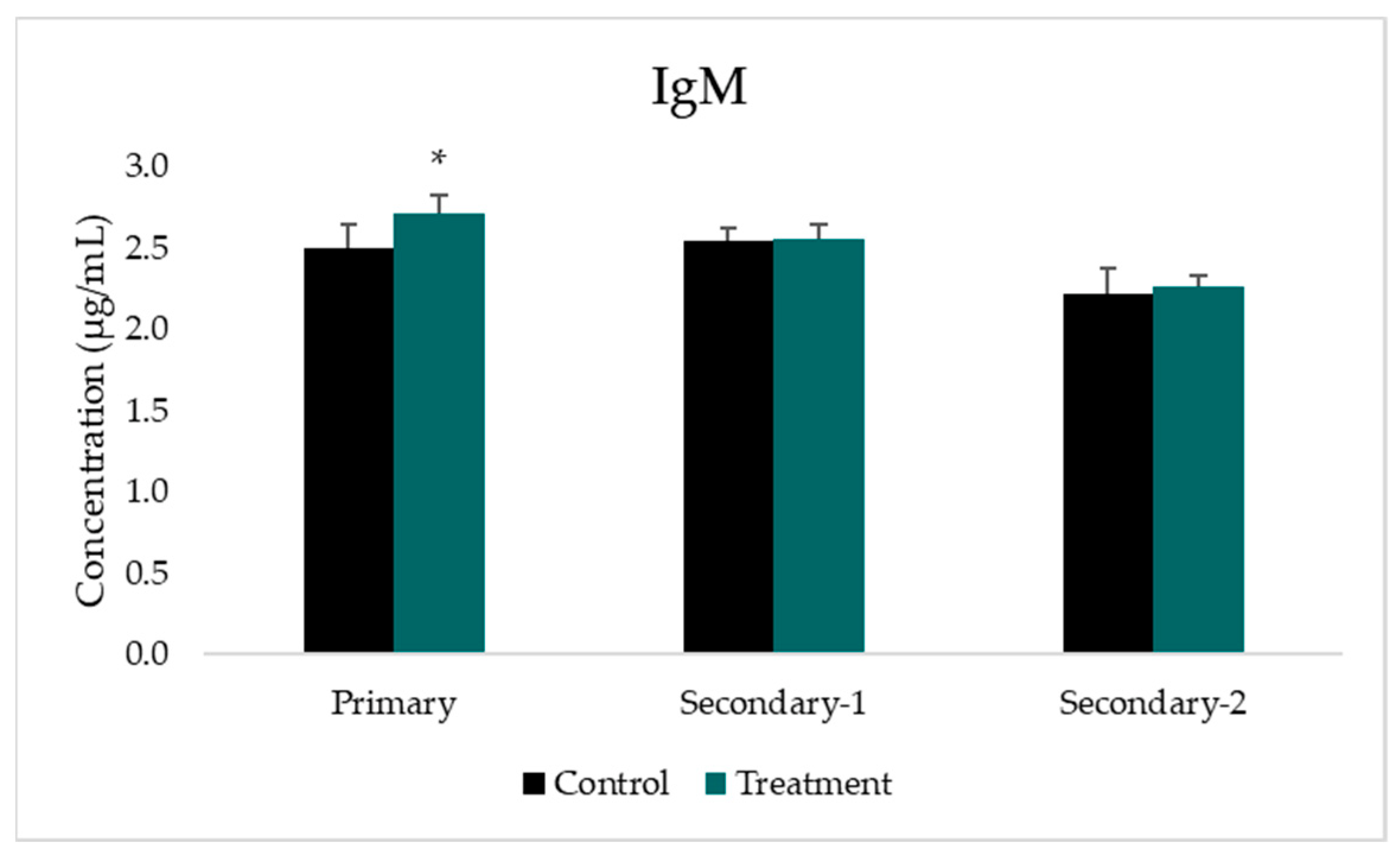 Tropicalmed 07 00222 g004