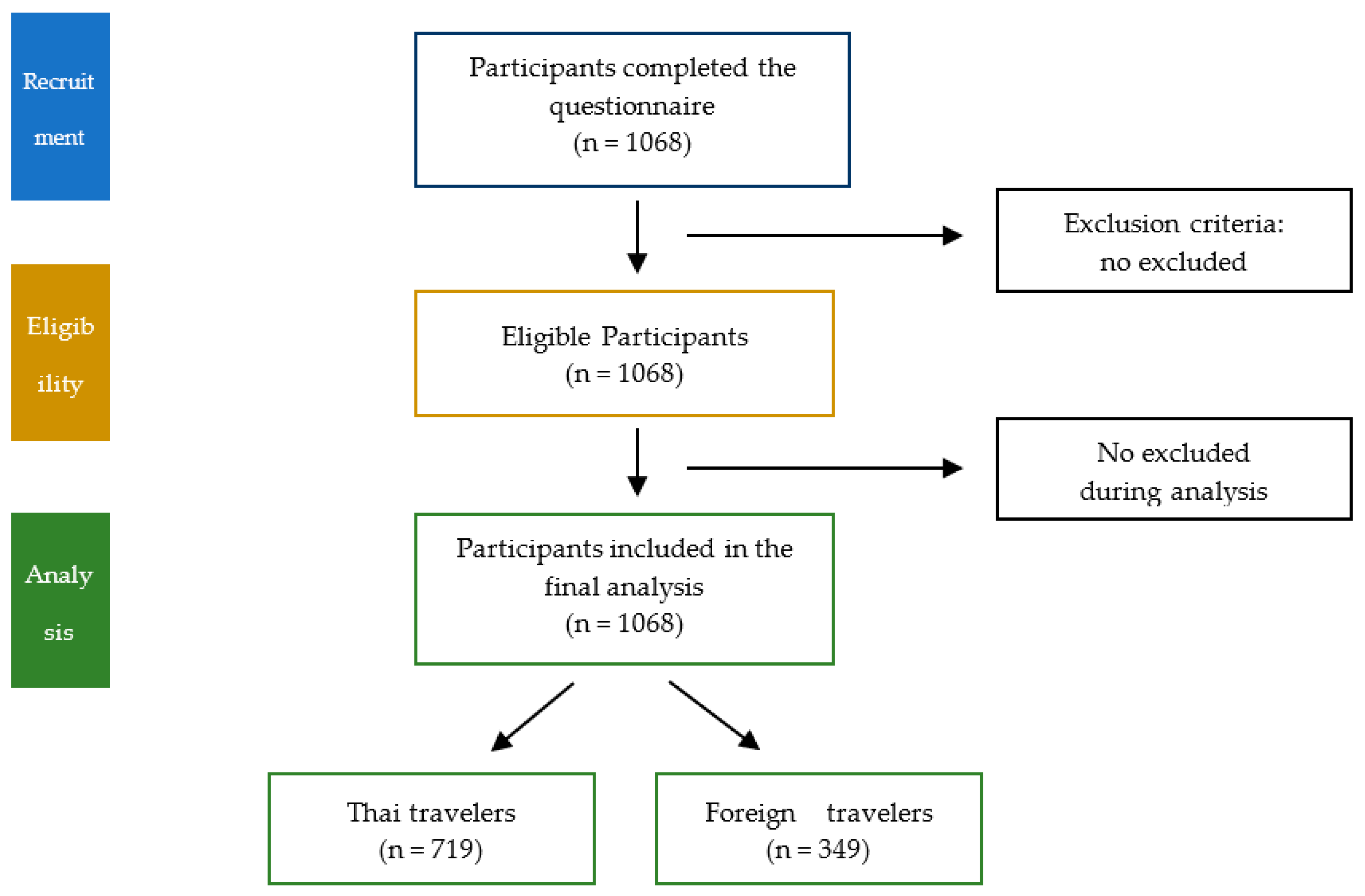Tropicalmed 07 00223 g001