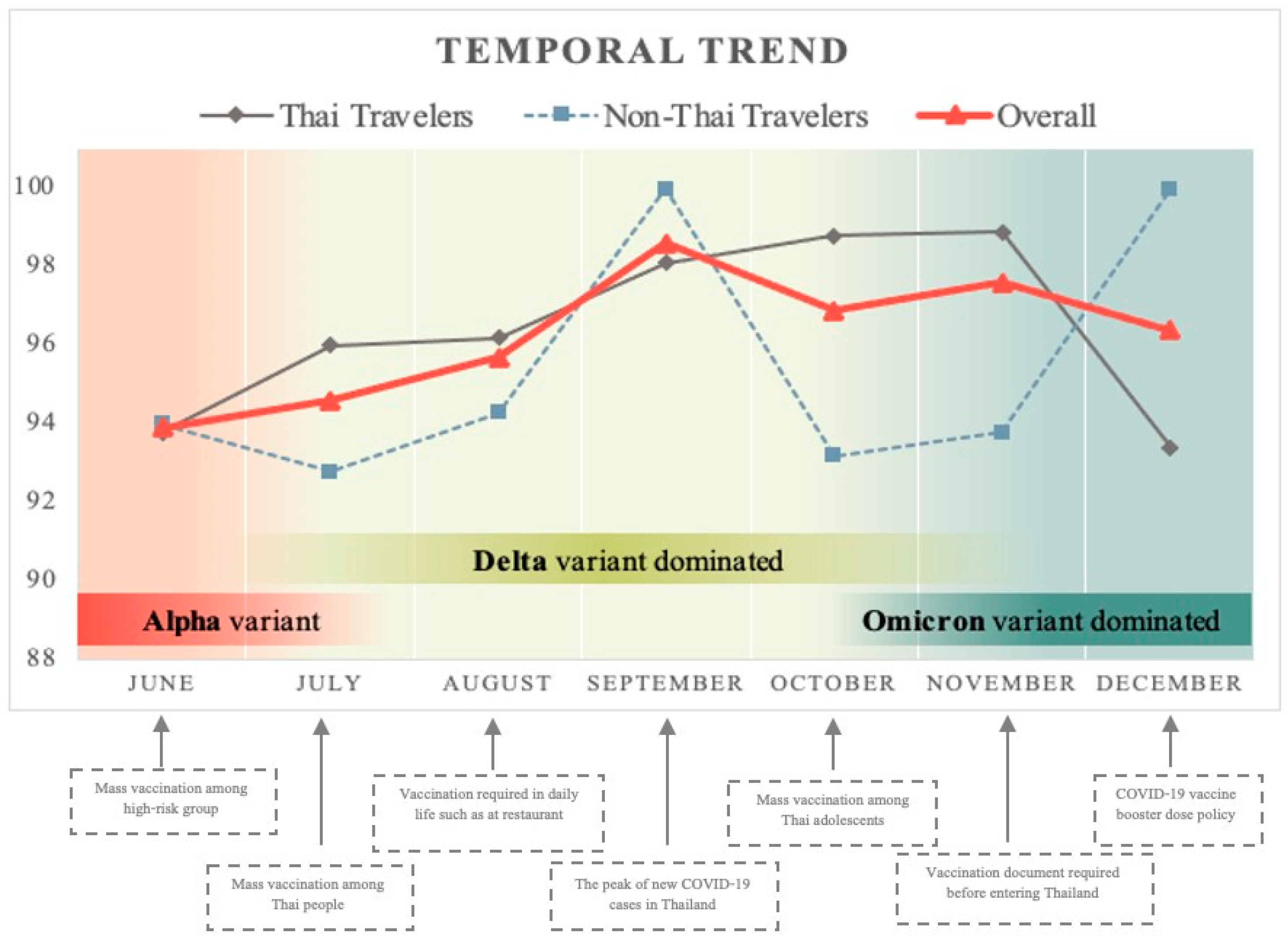Tropicalmed 07 00223 g002
