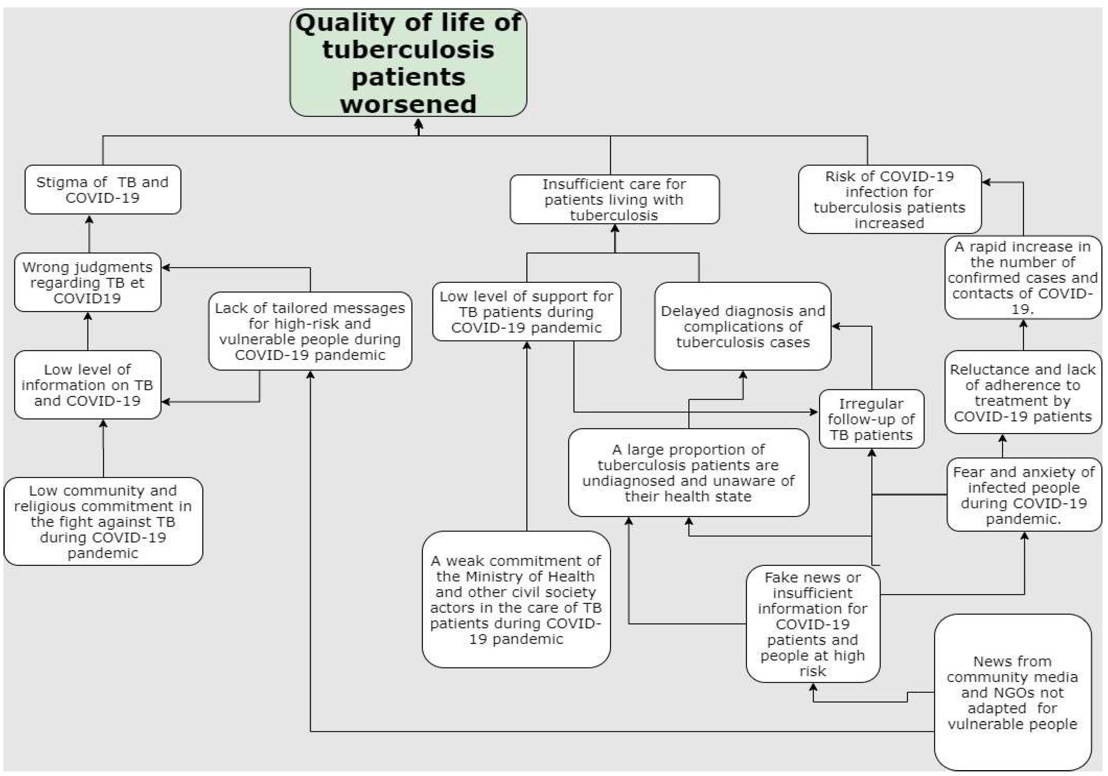 Tropicalmed 07 00224 g001