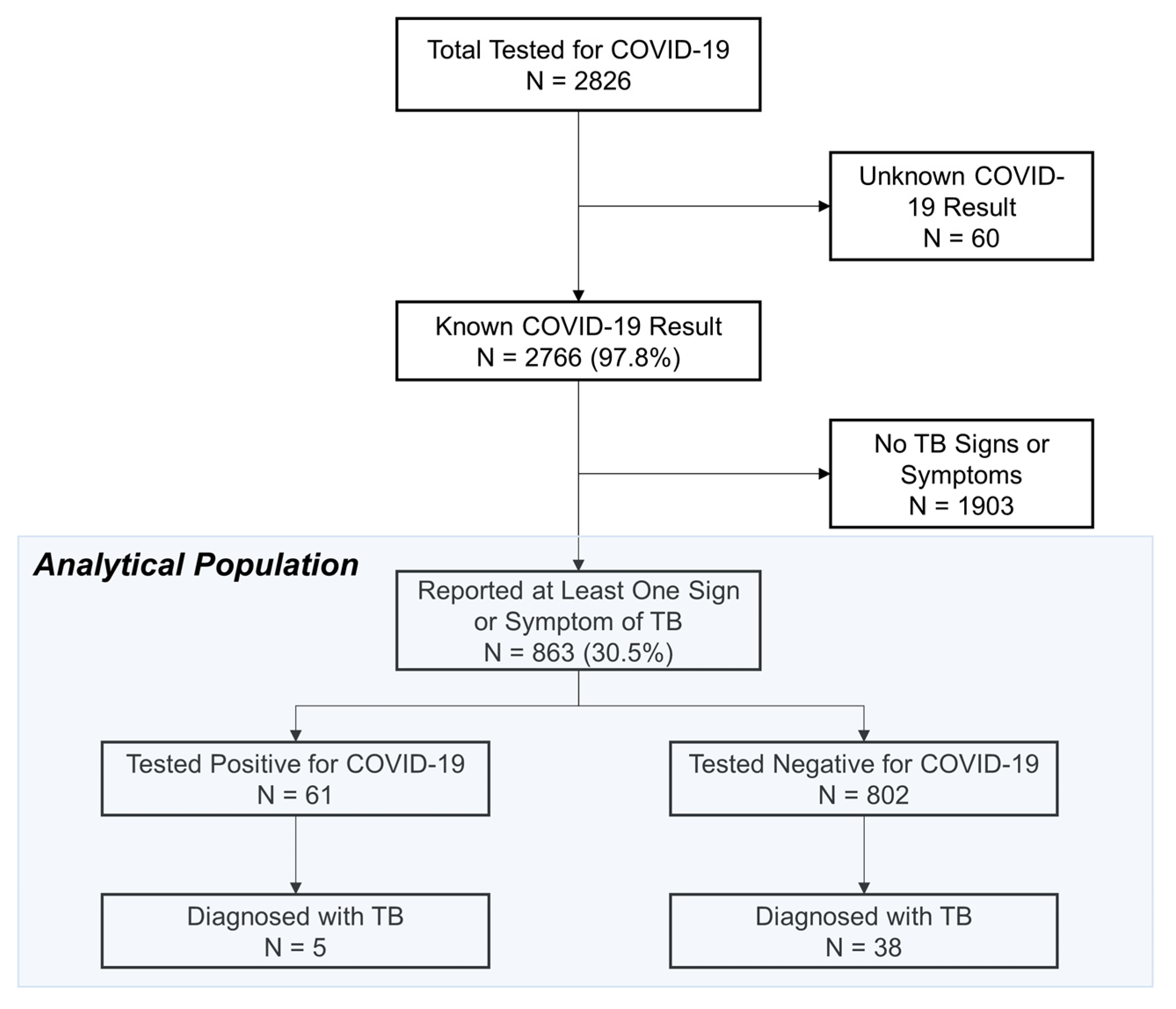 Tropicalmed 07 00228 g002