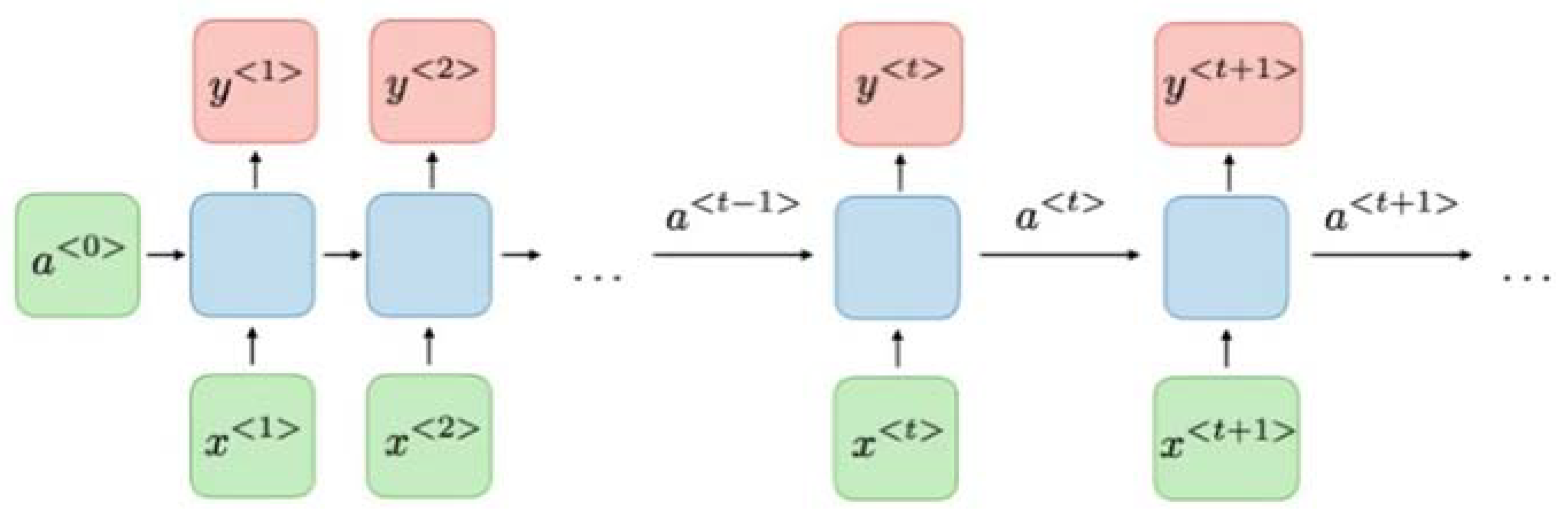 Tropicalmed 07 00231 g003