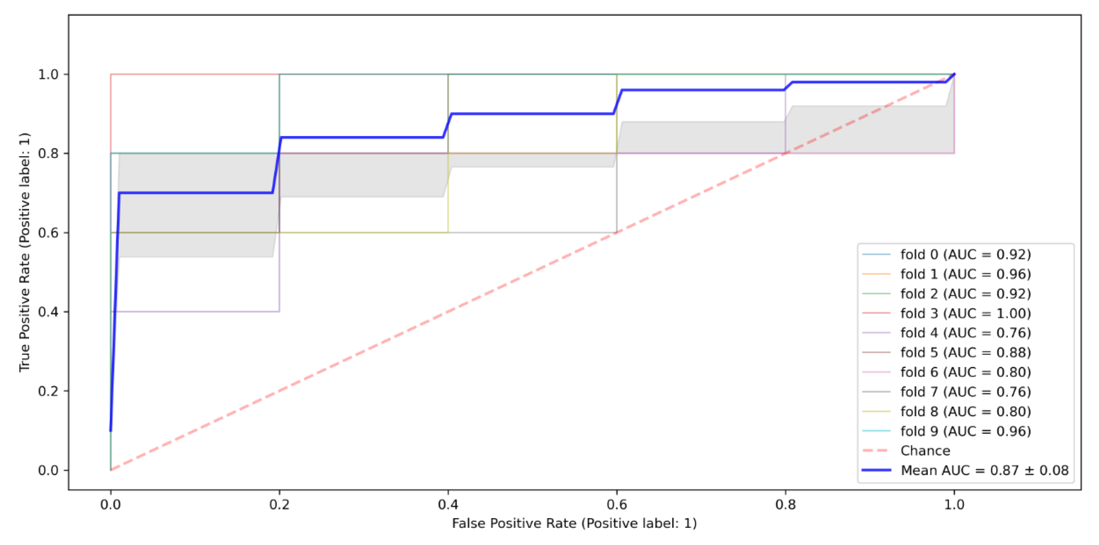 Tropicalmed 07 00231 g005