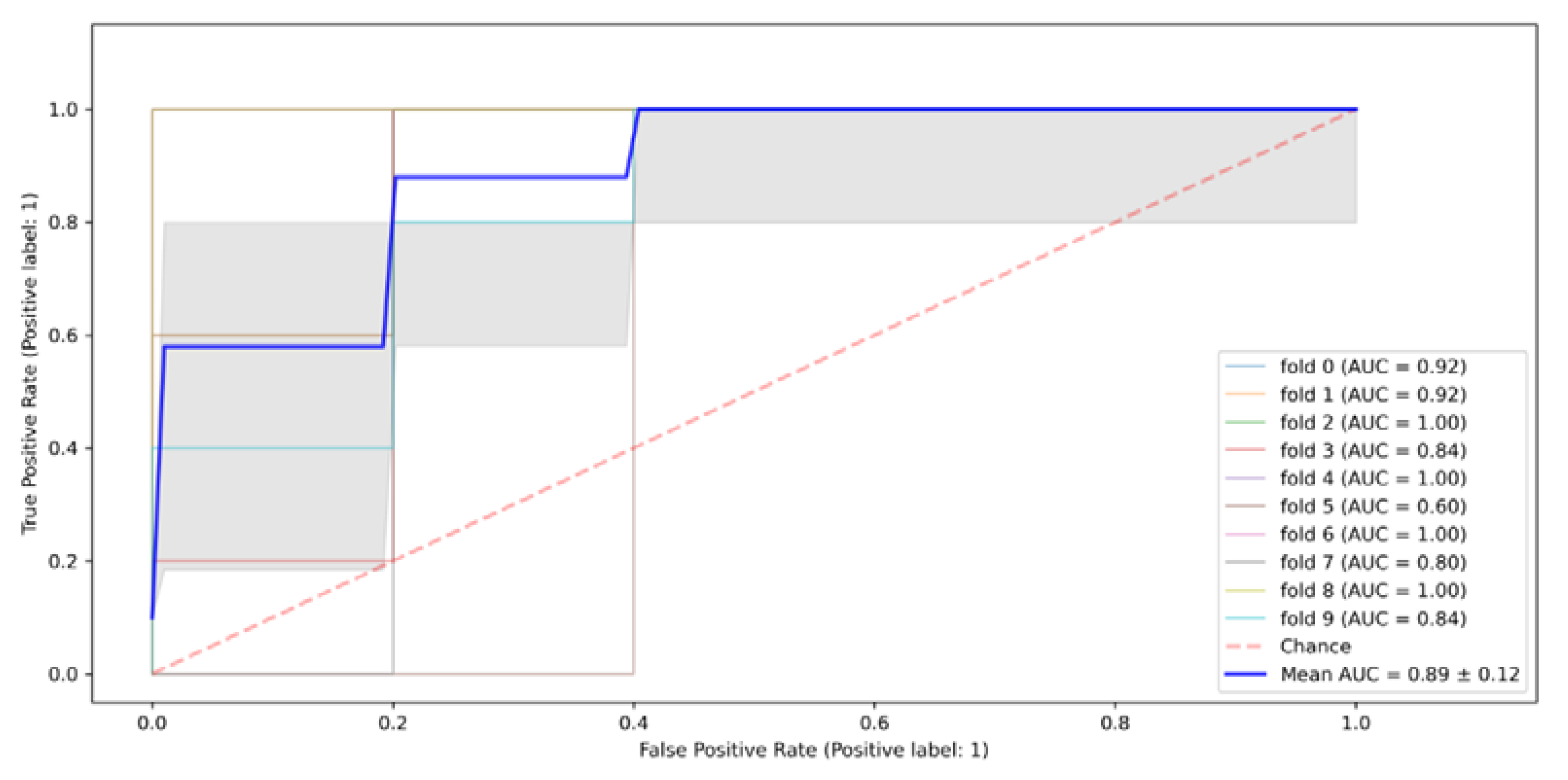 Tropicalmed 07 00231 g007