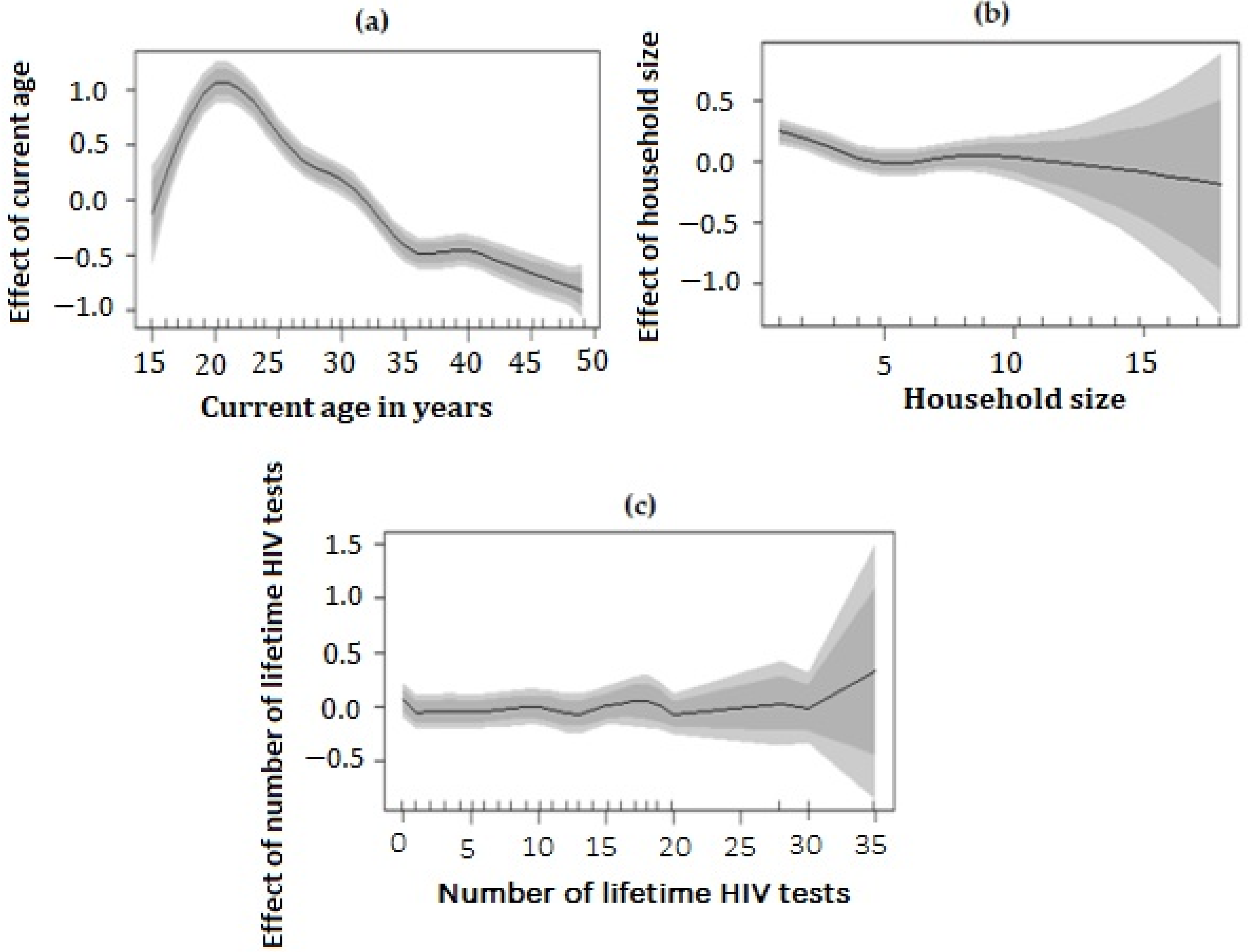 Tropicalmed 07 00232 g003