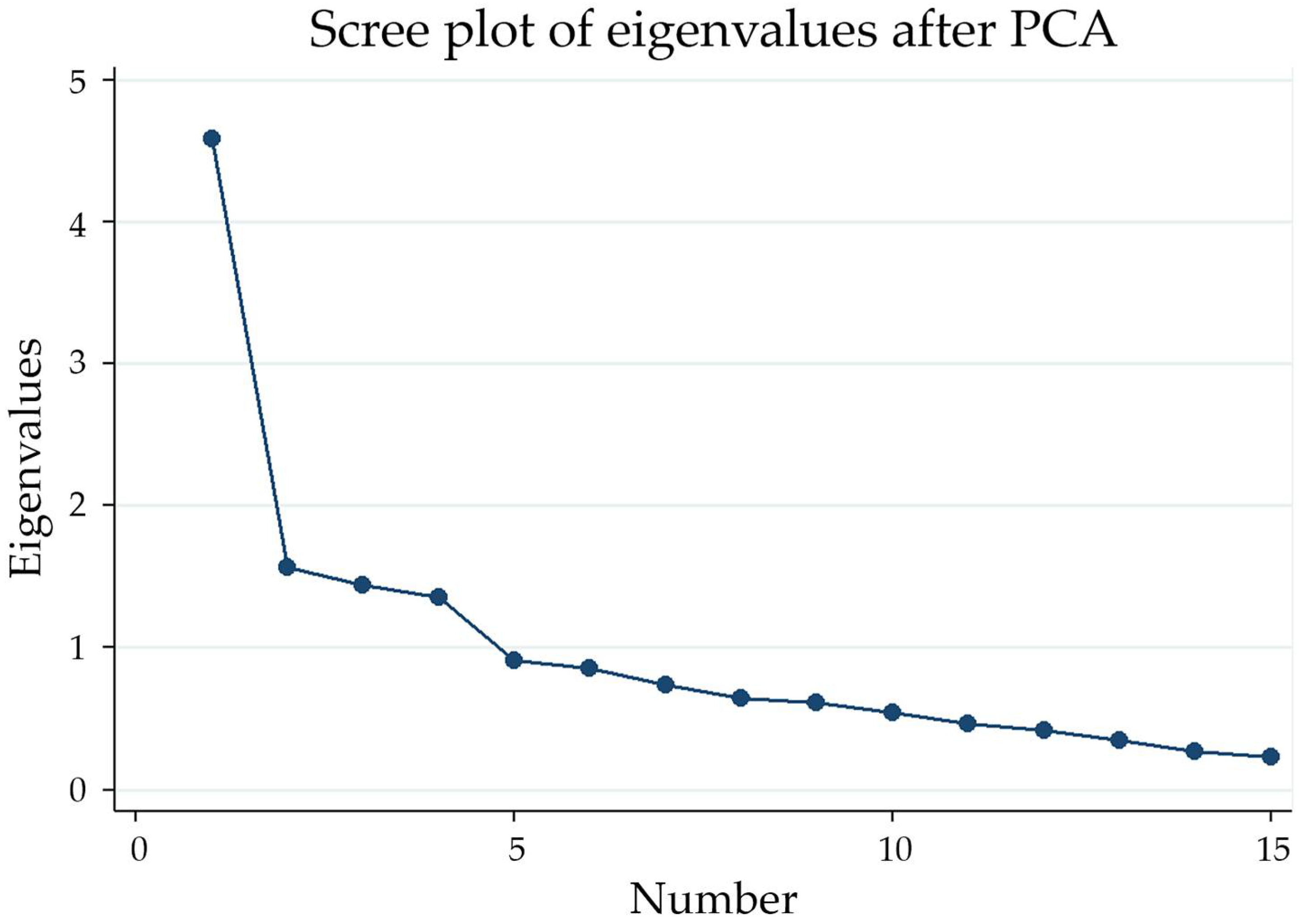 Tropicalmed 07 00234 g001