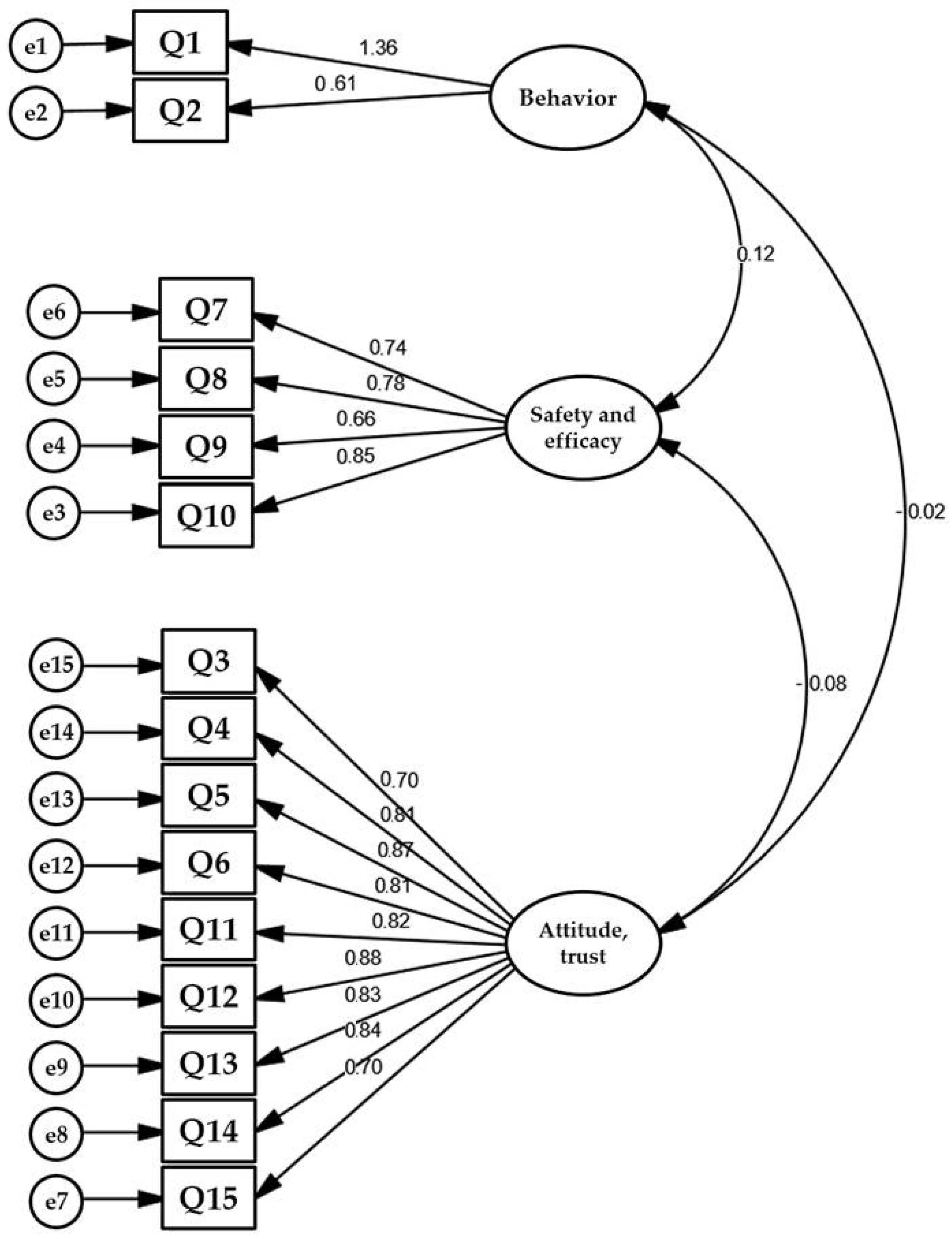 Tropicalmed 07 00234 g002