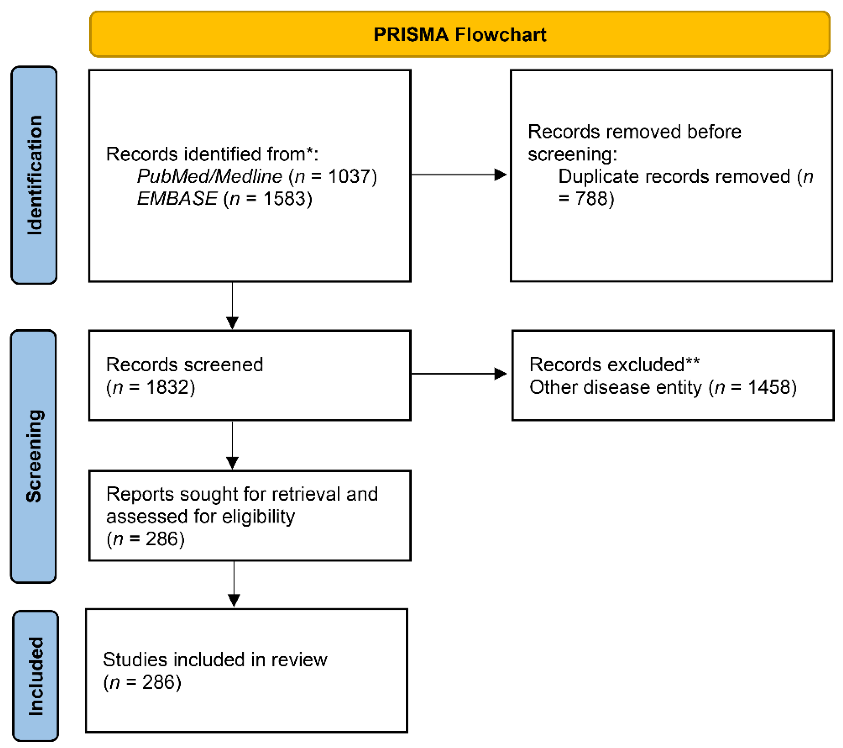 Tropicalmed 07 00236 g001