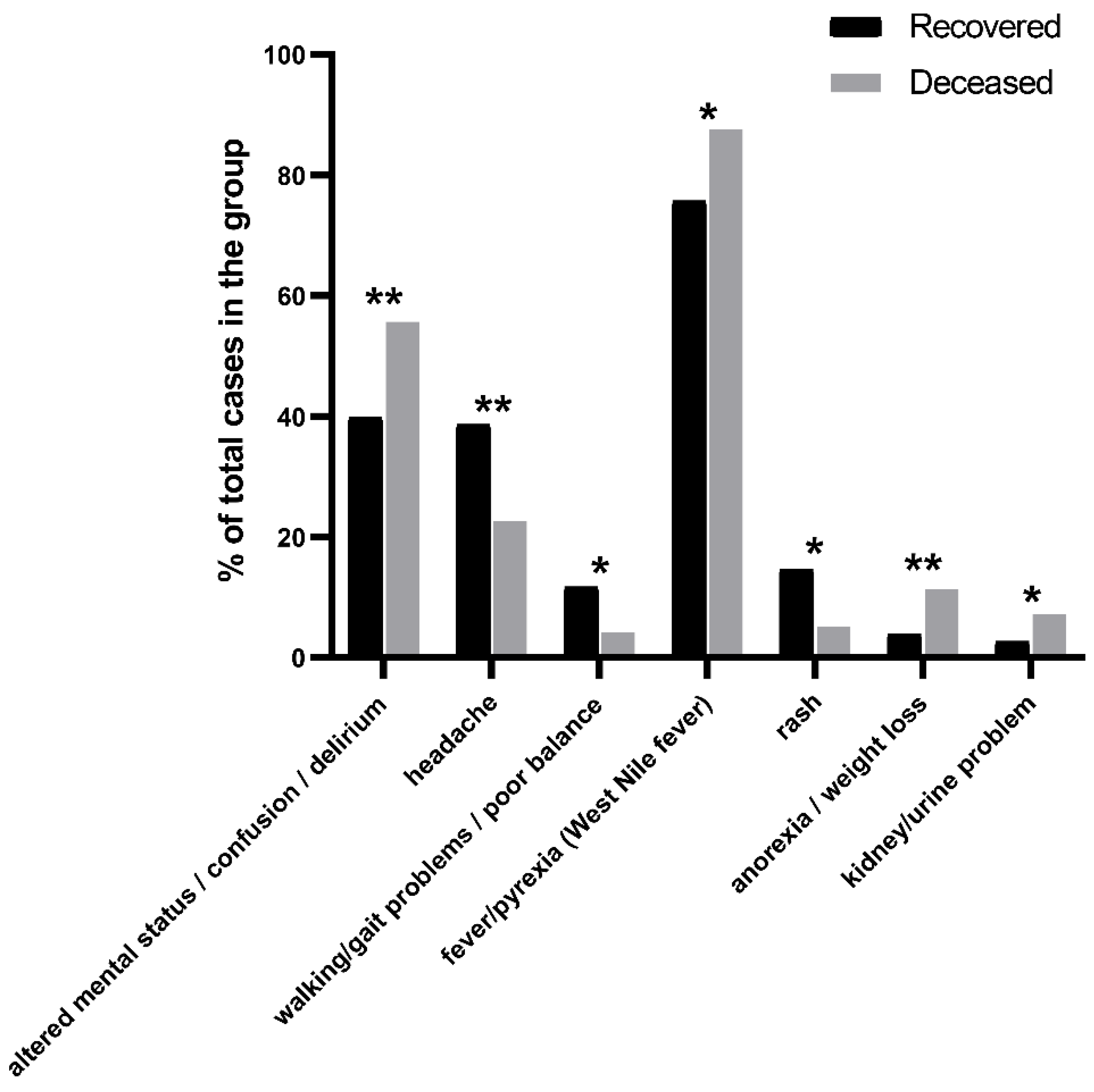 Tropicalmed 07 00236 g002