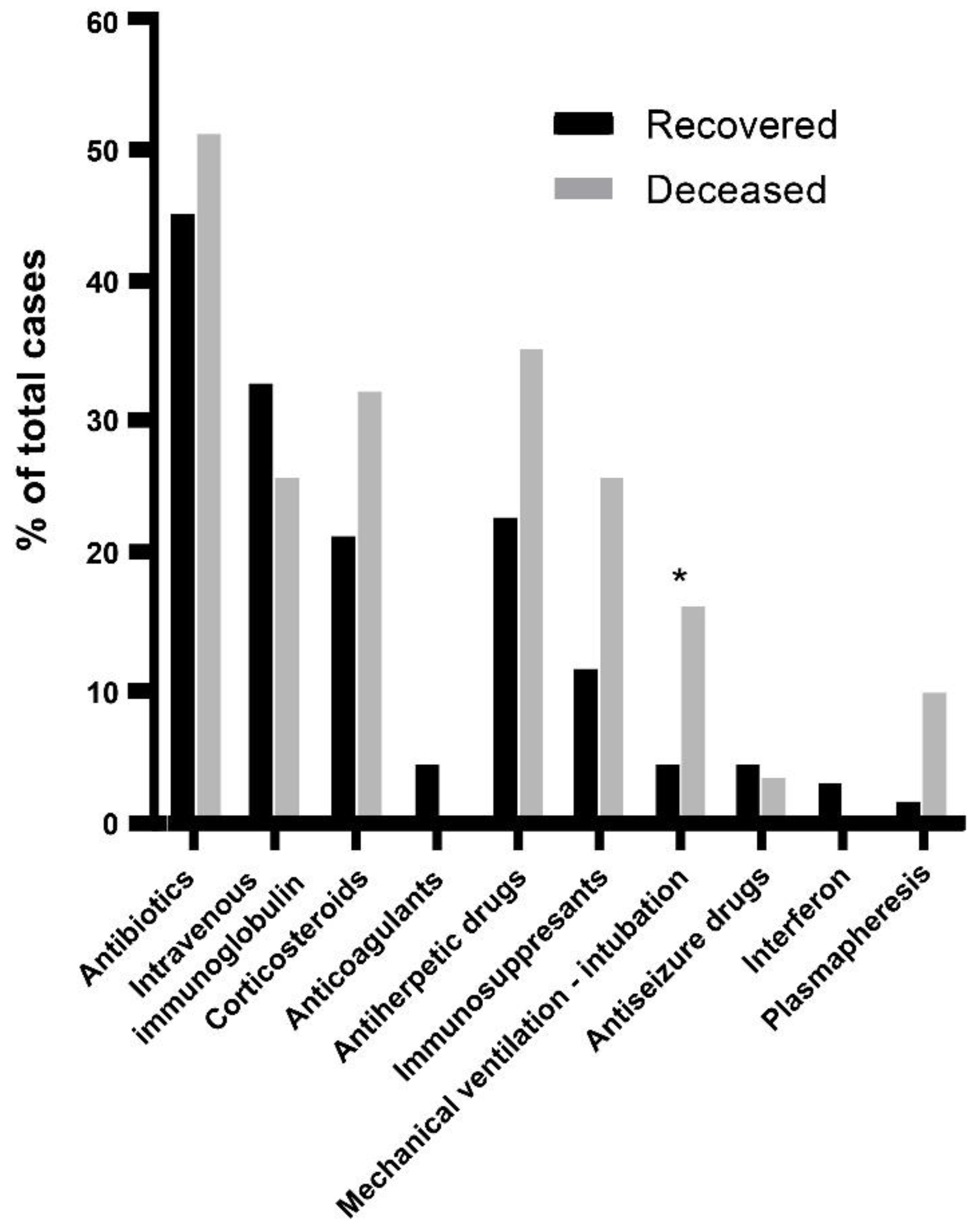 Tropicalmed 07 00236 g005