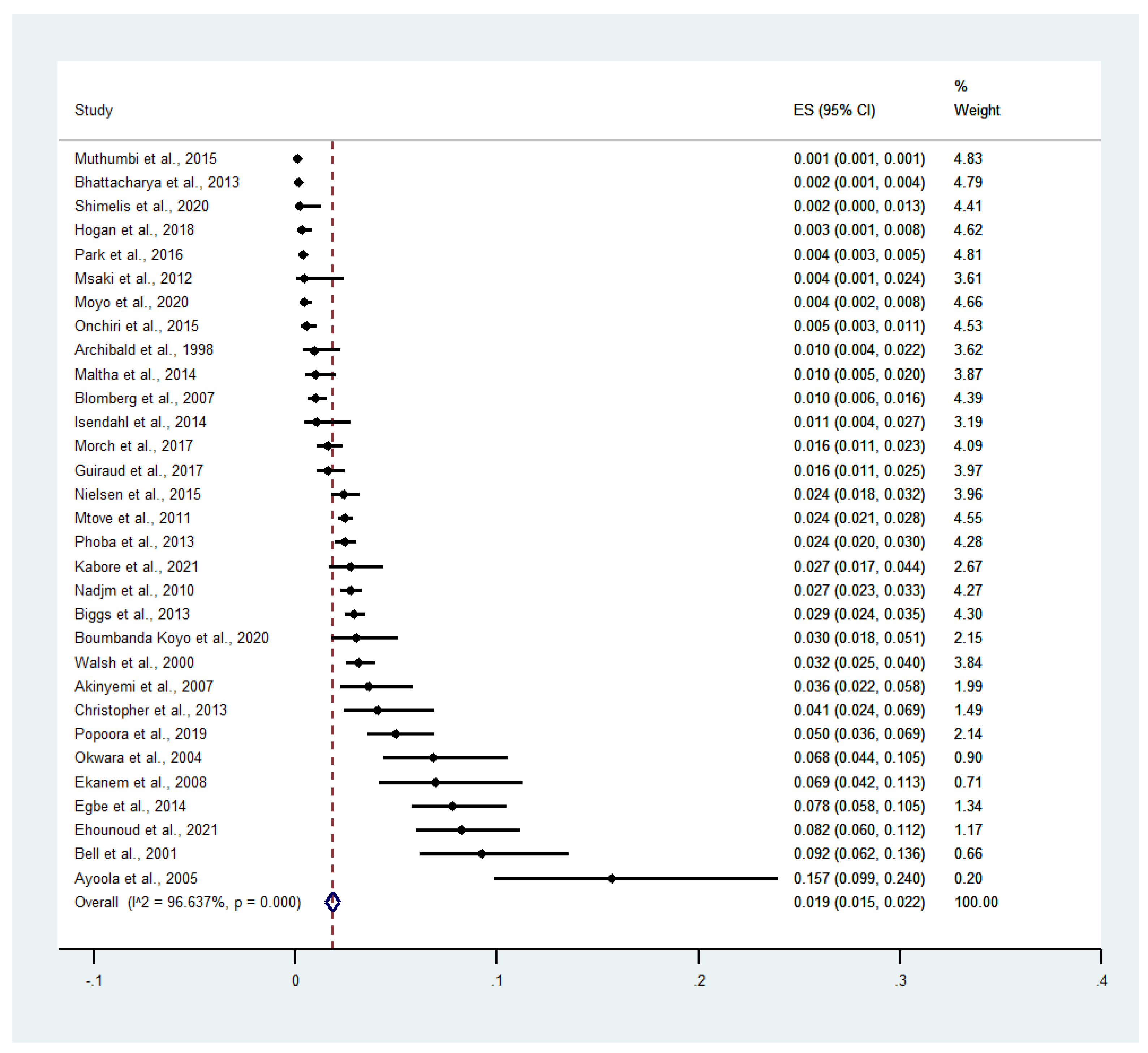 Tropicalmed 07 00243 g003