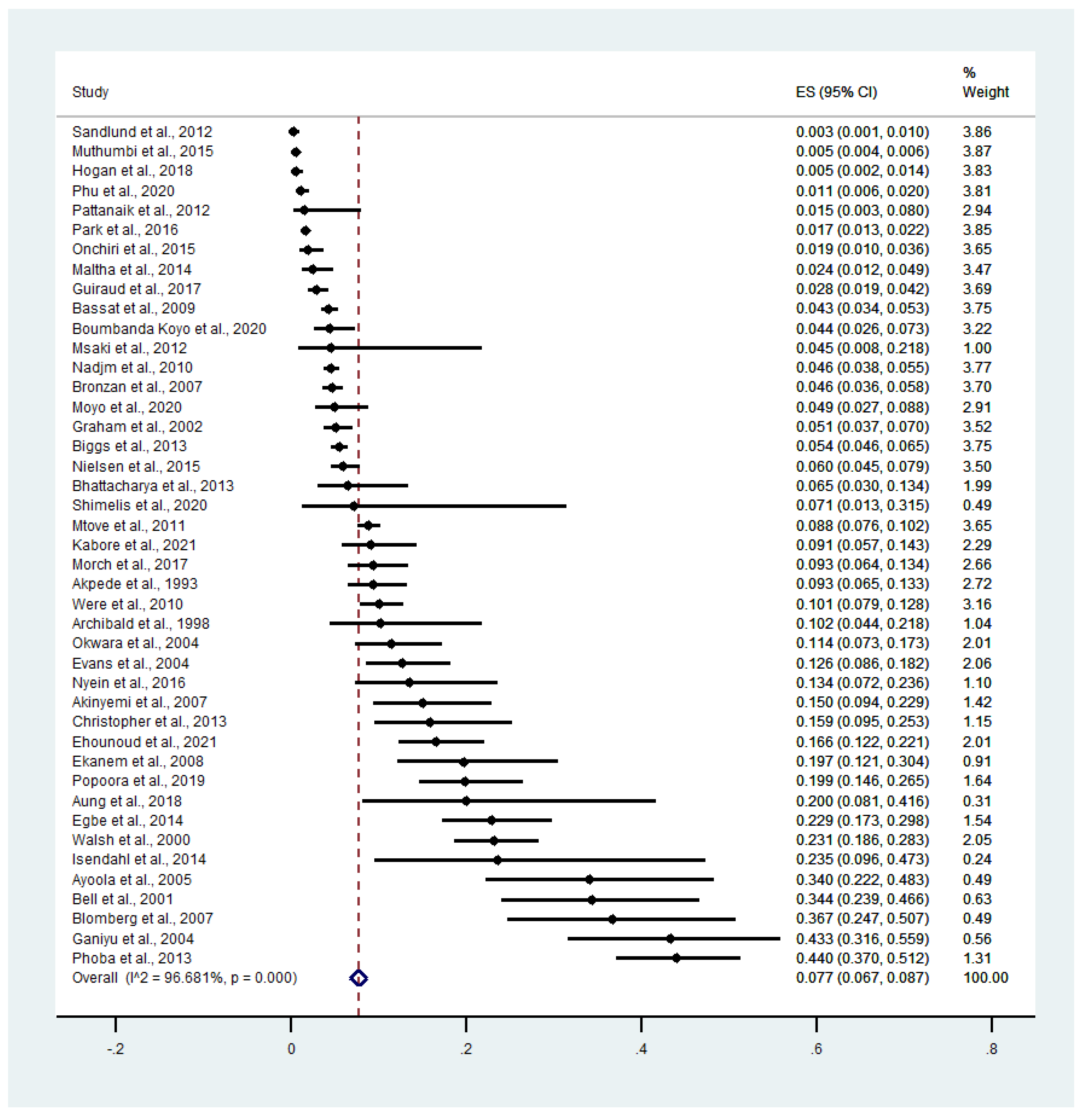 Tropicalmed 07 00243 g004