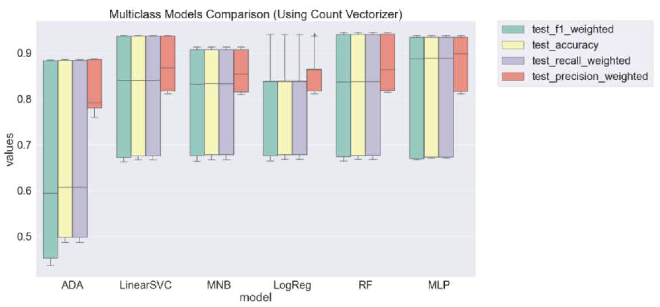 Tropicalmed 07 00256 g003 Tropicalmed 07 00256 g003