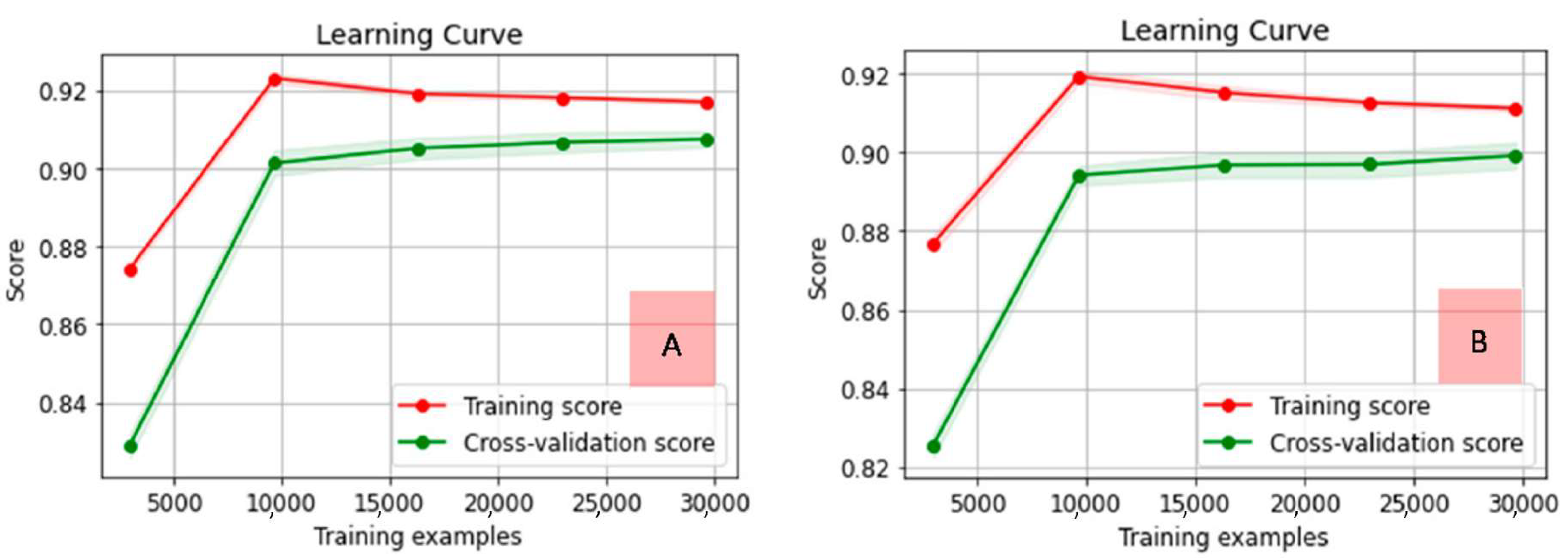 Tropicalmed 07 00256 g005 Tropicalmed 07 00256 g005