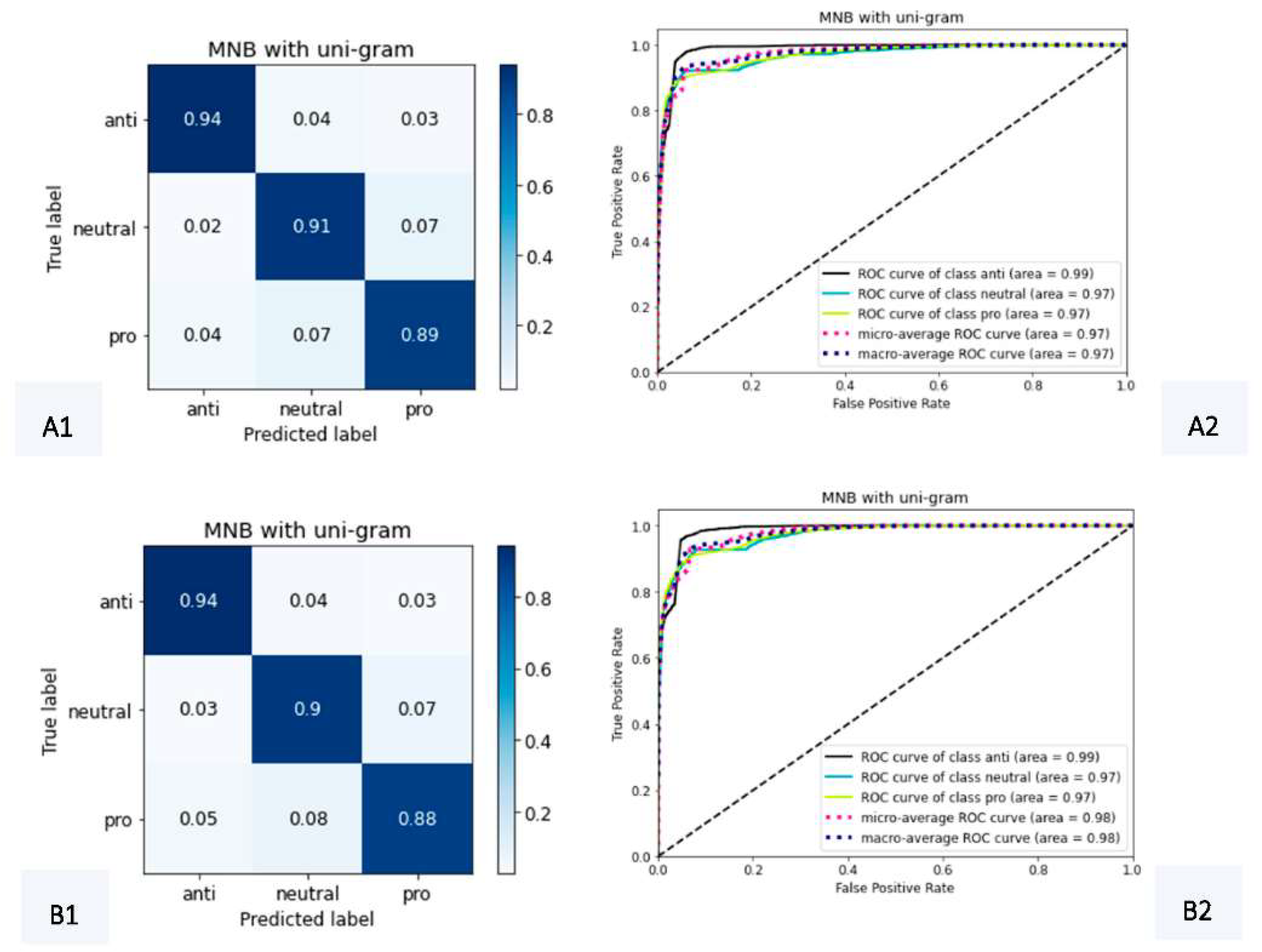 Tropicalmed 07 00256 g006 Tropicalmed 07 00256 g006
