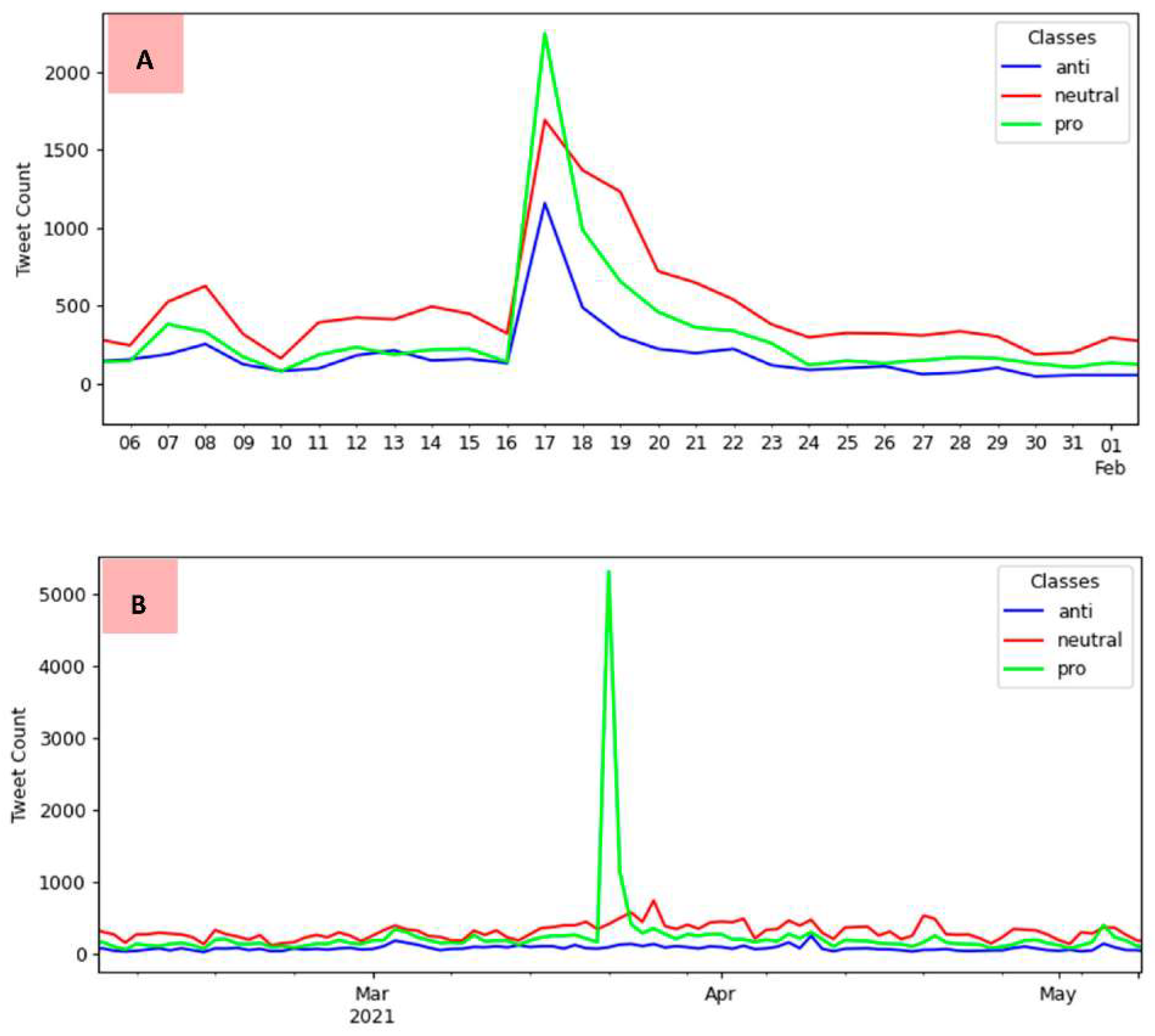 Tropicalmed 07 00256 g008 Tropicalmed 07 00256 g008
