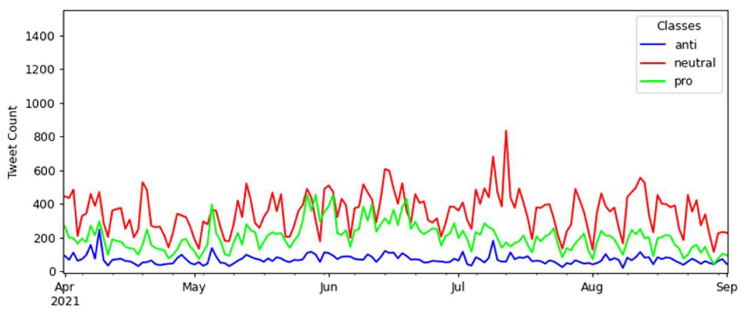 Tropicalmed 07 00256 g010 Tropicalmed 07 00256 g010