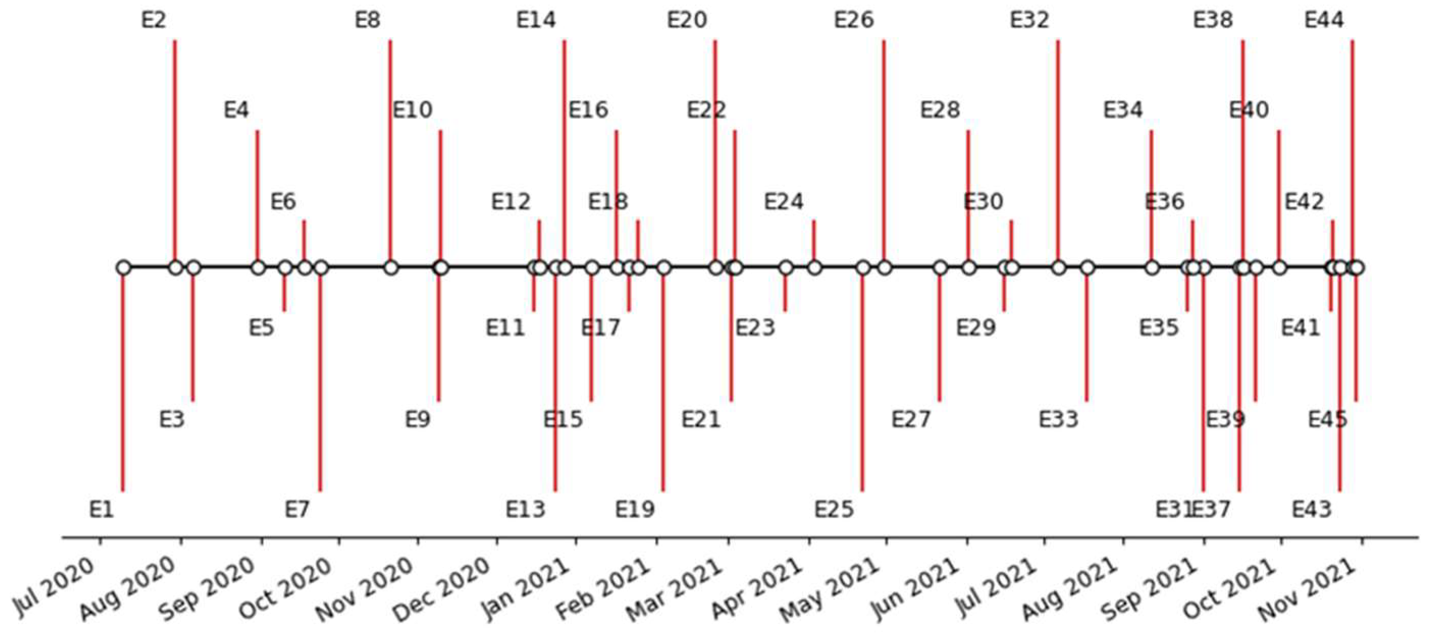 Tropicalmed 07 00256 g011 Tropicalmed 07 00256 g011