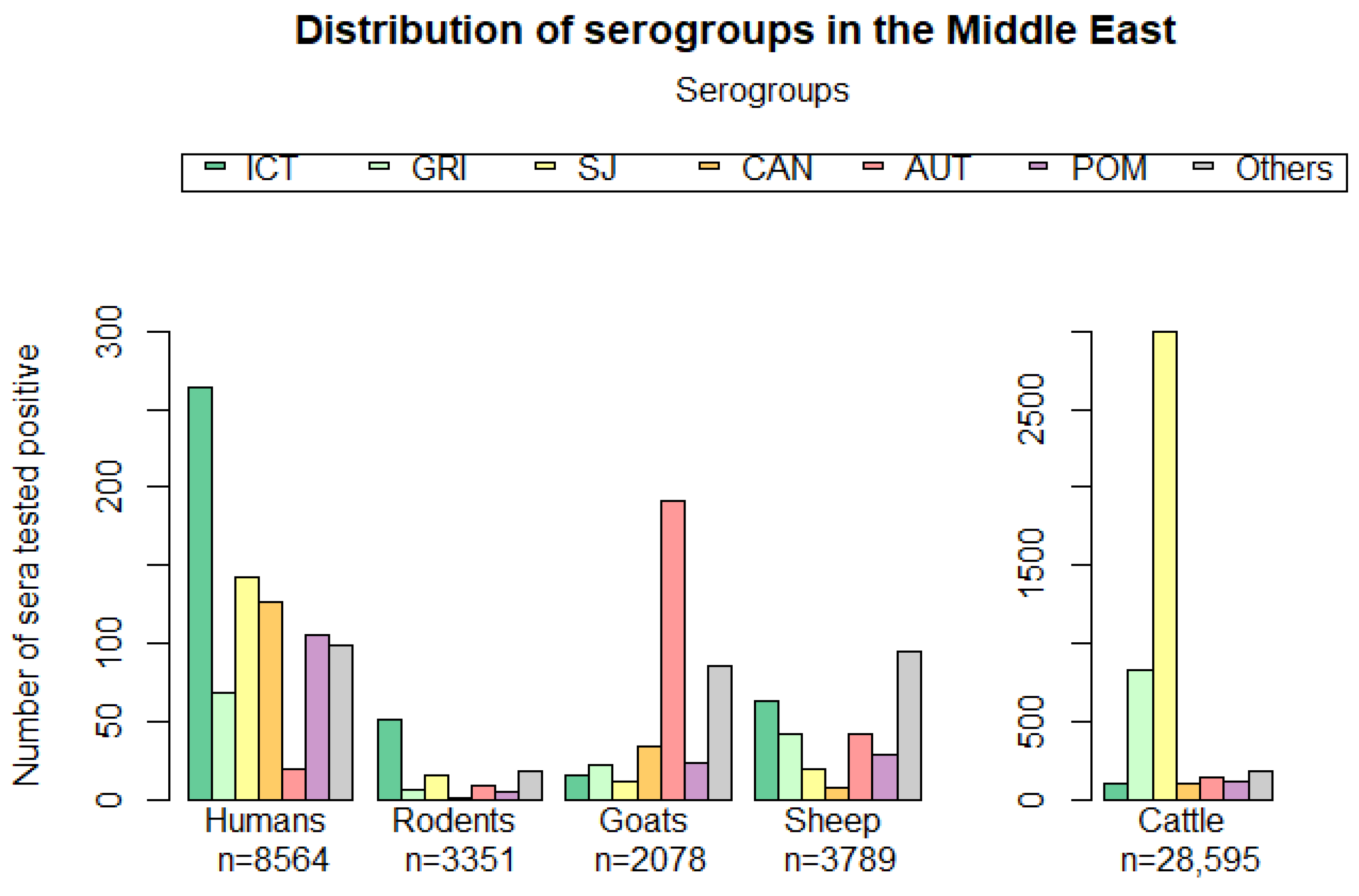 Tropicalmed 07 00260 g002