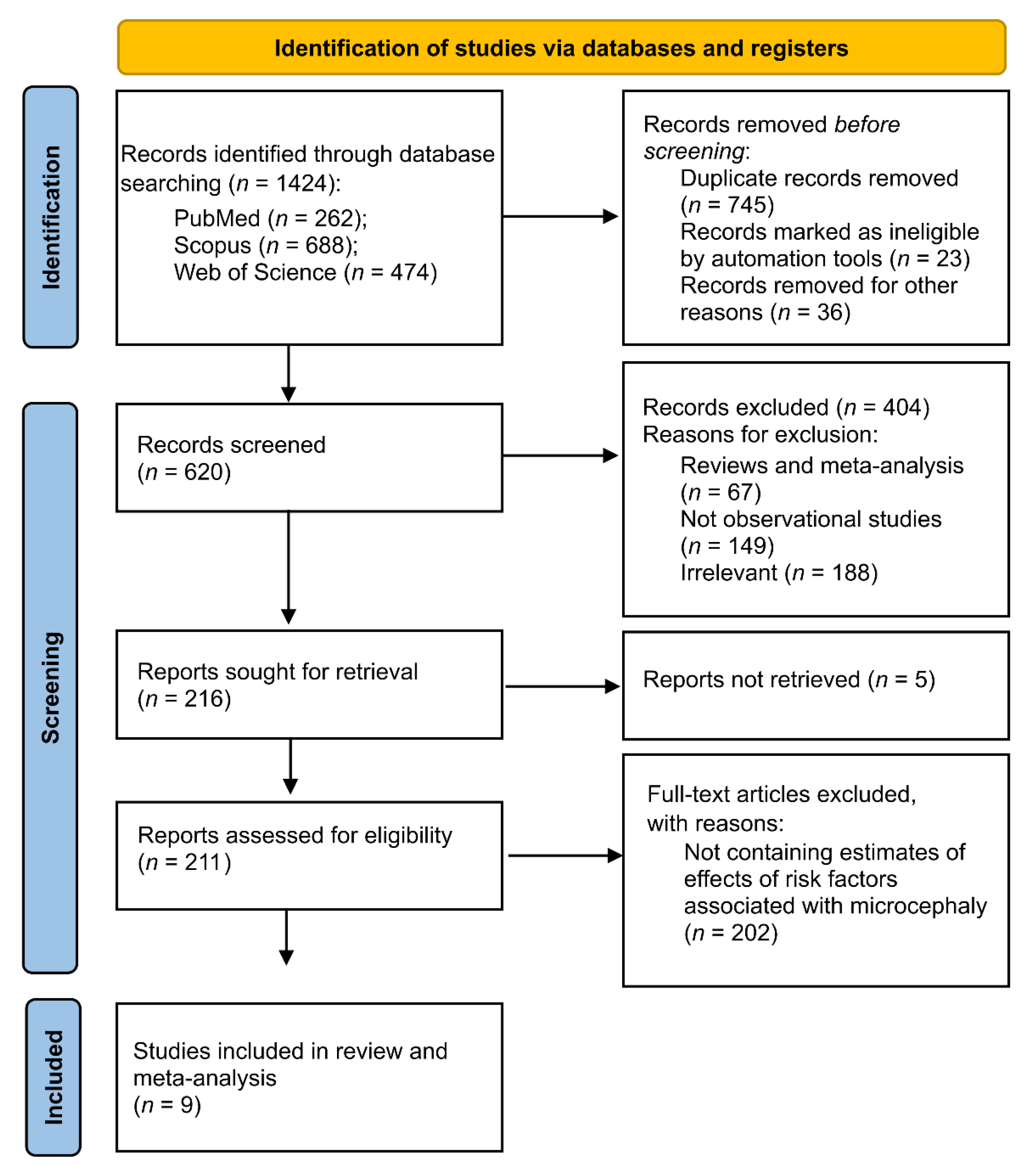 Tropicalmed 07 00261 g001