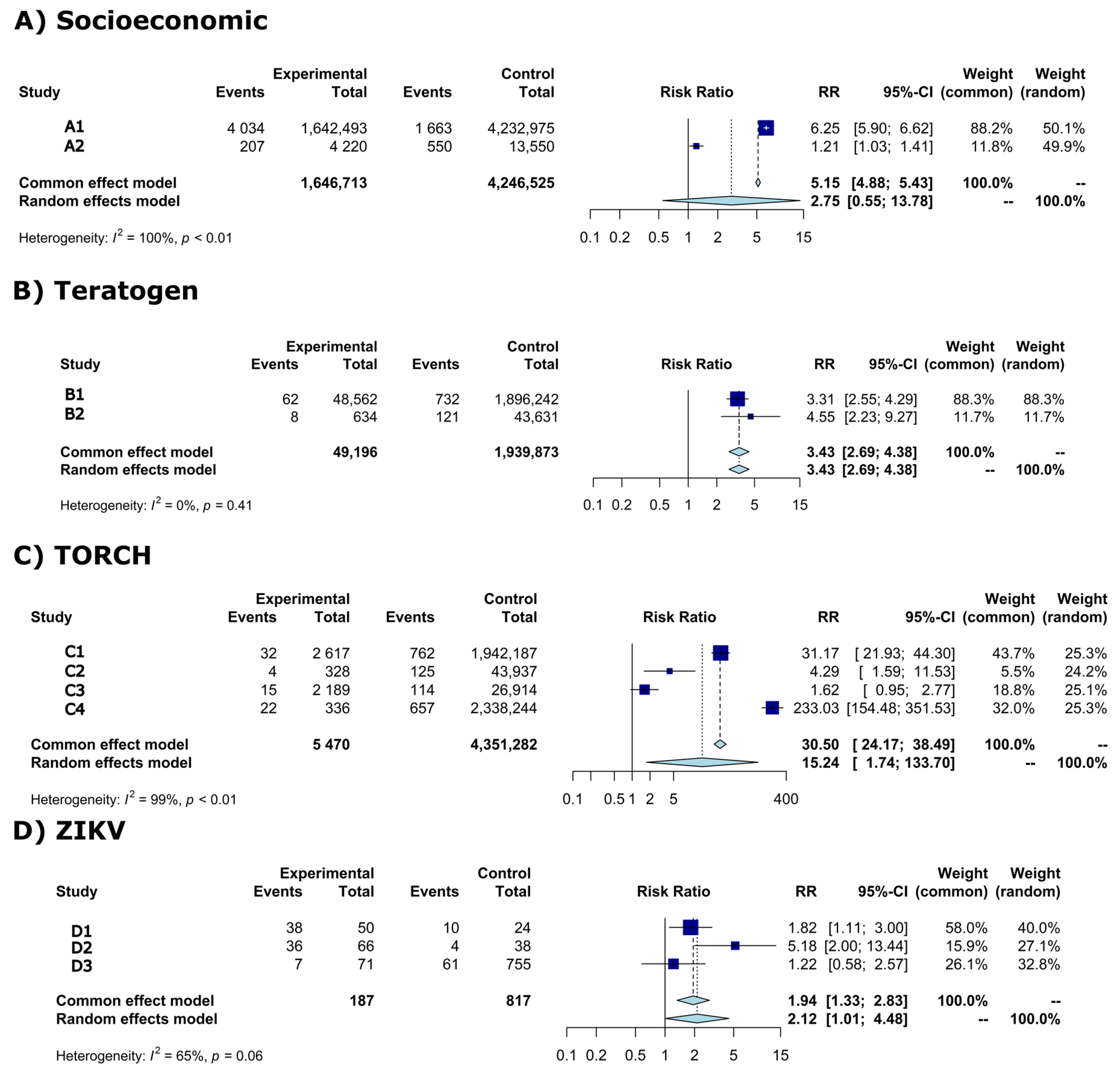 Tropicalmed 07 00261 g002