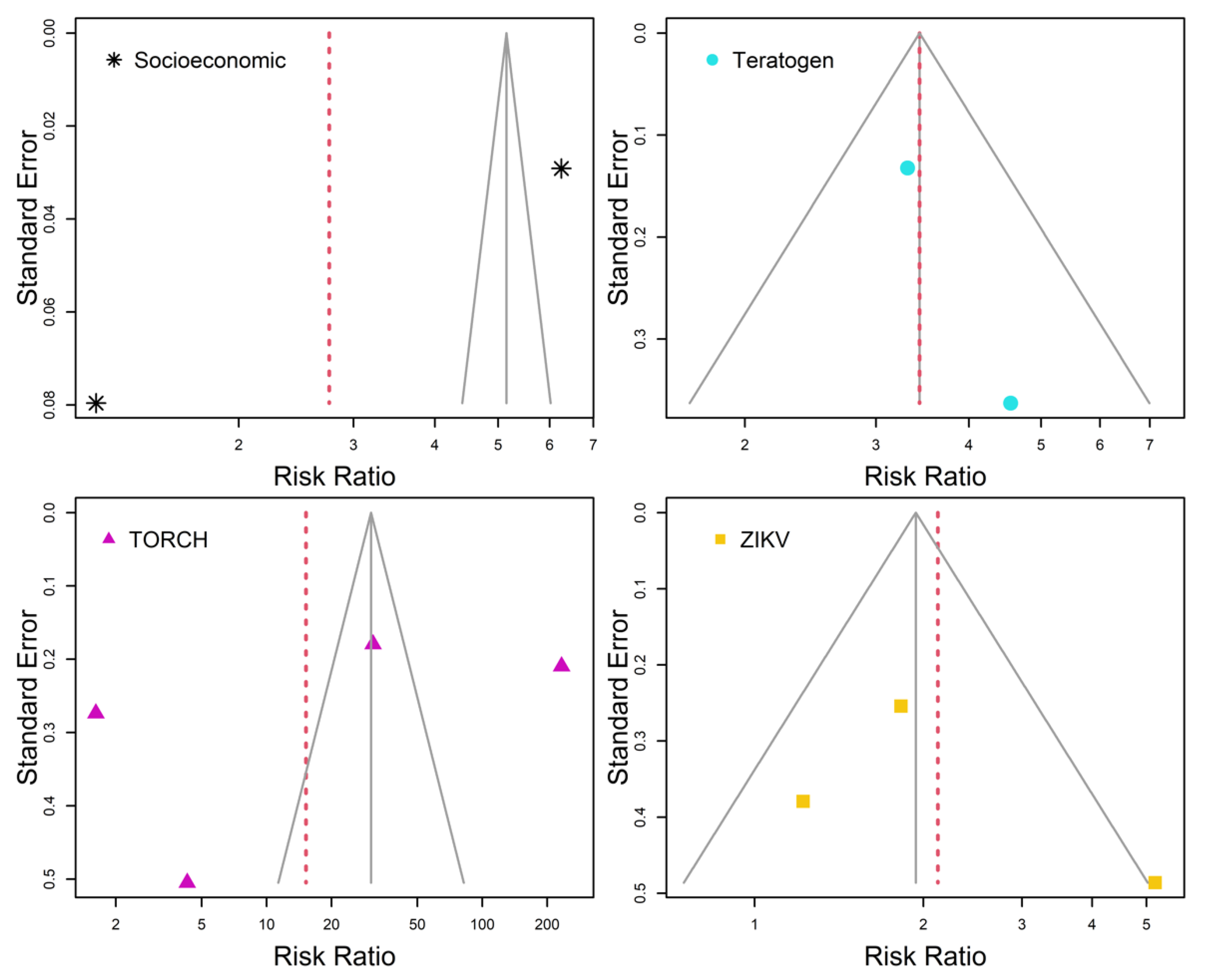 Tropicalmed 07 00261 g003