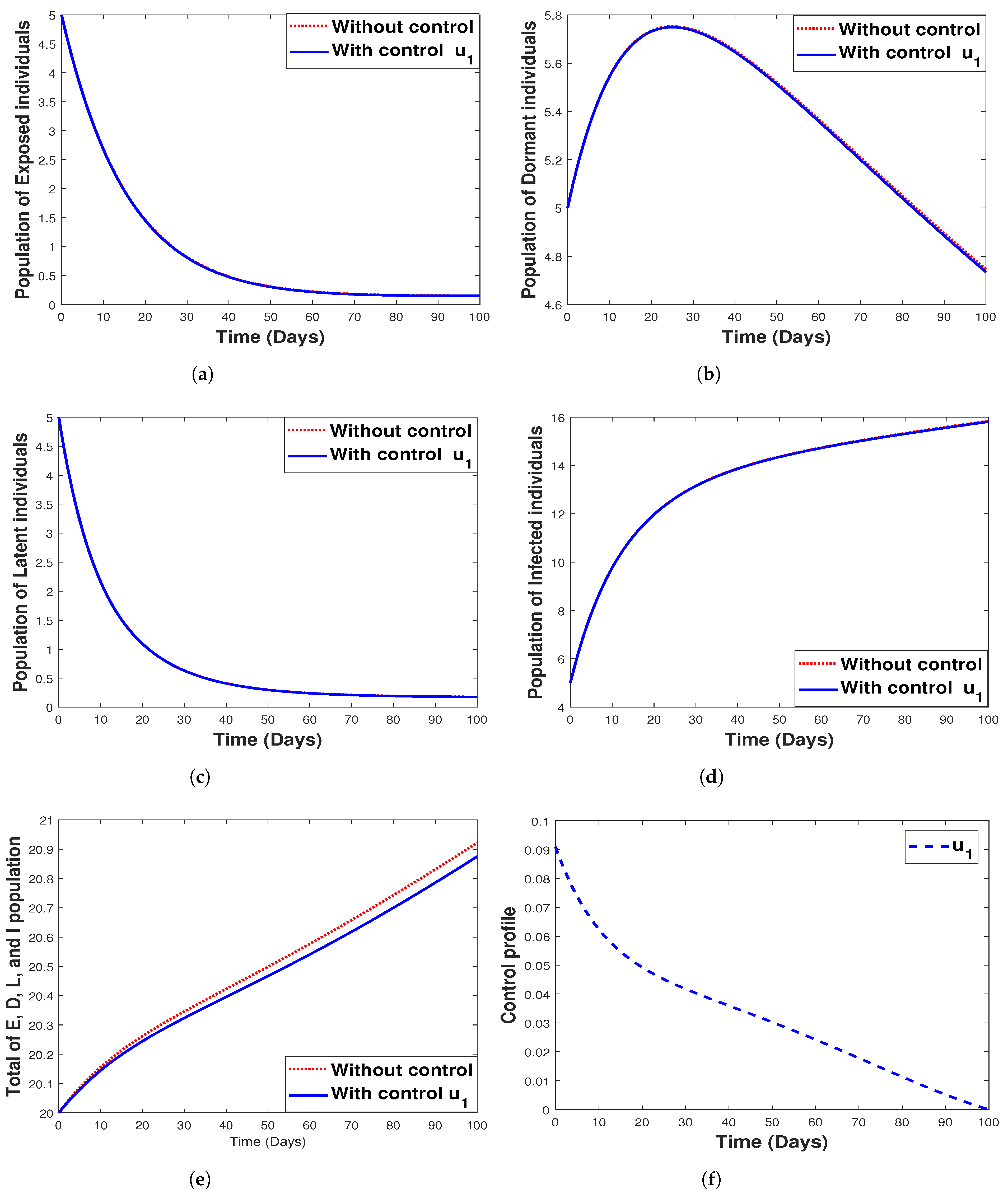Tropicalmed 07 00263 g012