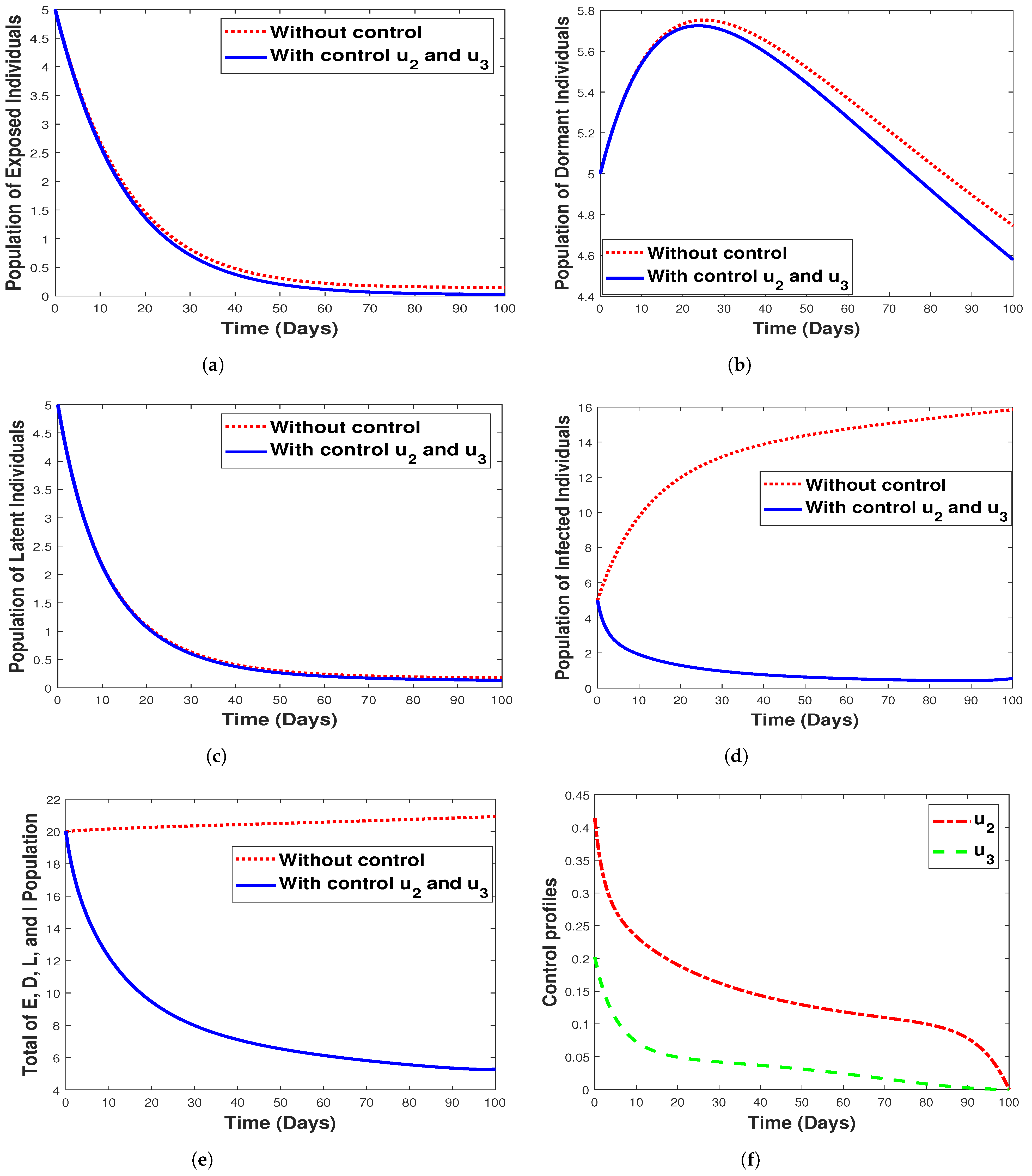 Tropicalmed 07 00263 g015
