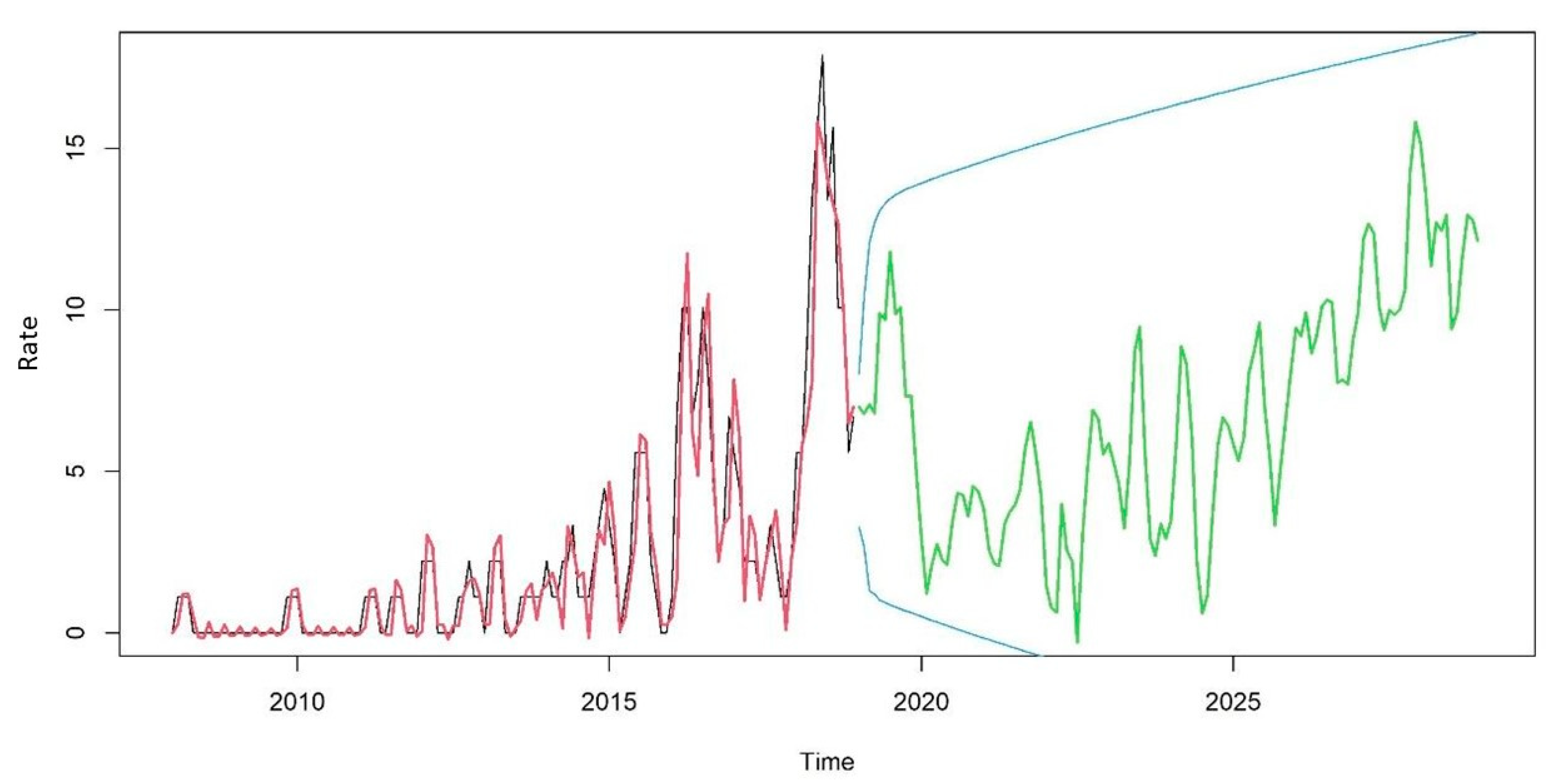 Tropicalmed 07 00266 g003