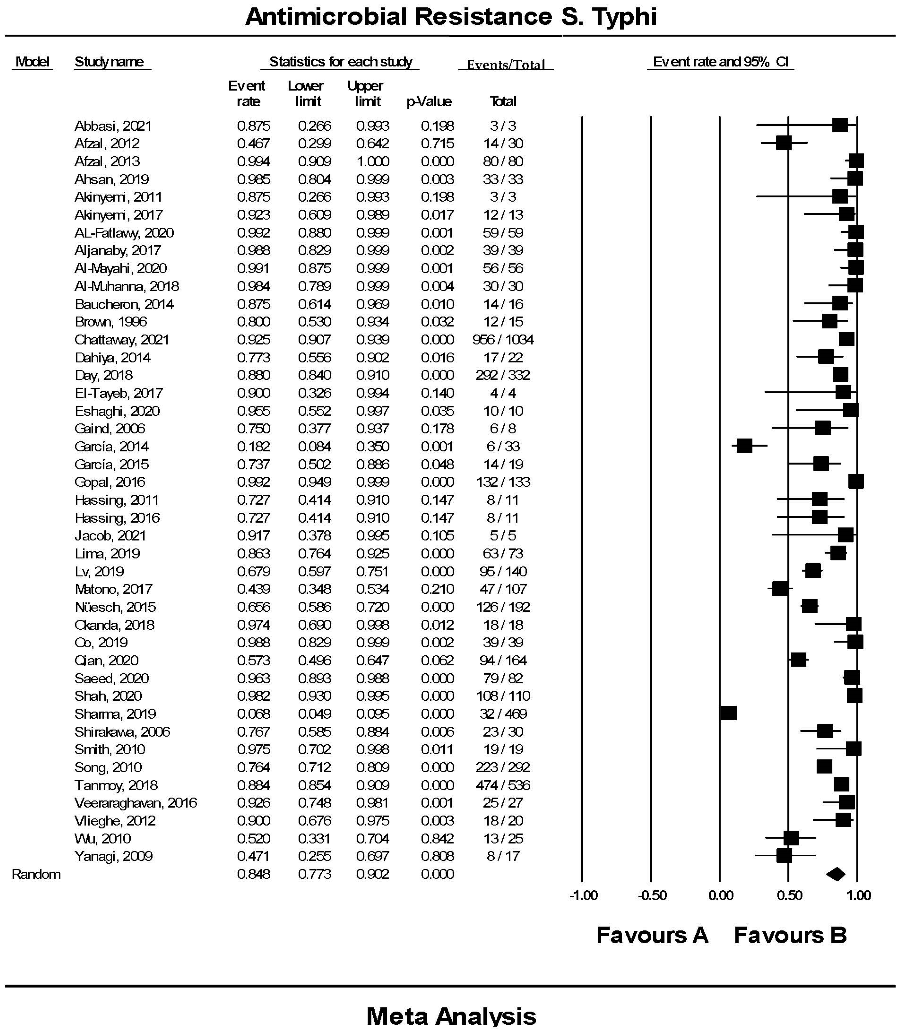 Tropicalmed 07 00271 g003